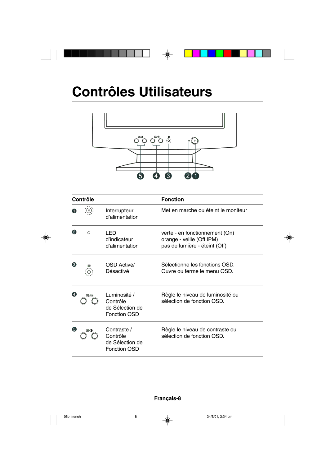 Mitsubishi Electronics M557 user manual Contrôles Utilisateurs, Contrôle Fonction, Français-8 