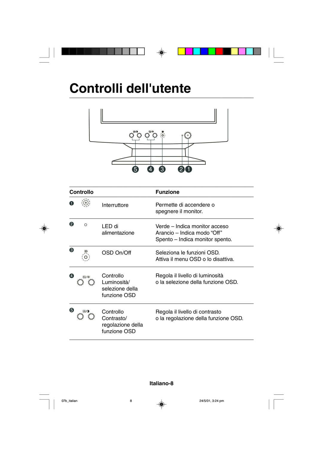 Mitsubishi Electronics M557 user manual Controlli dellutente, Controllo, Funzione, Italiano-8 