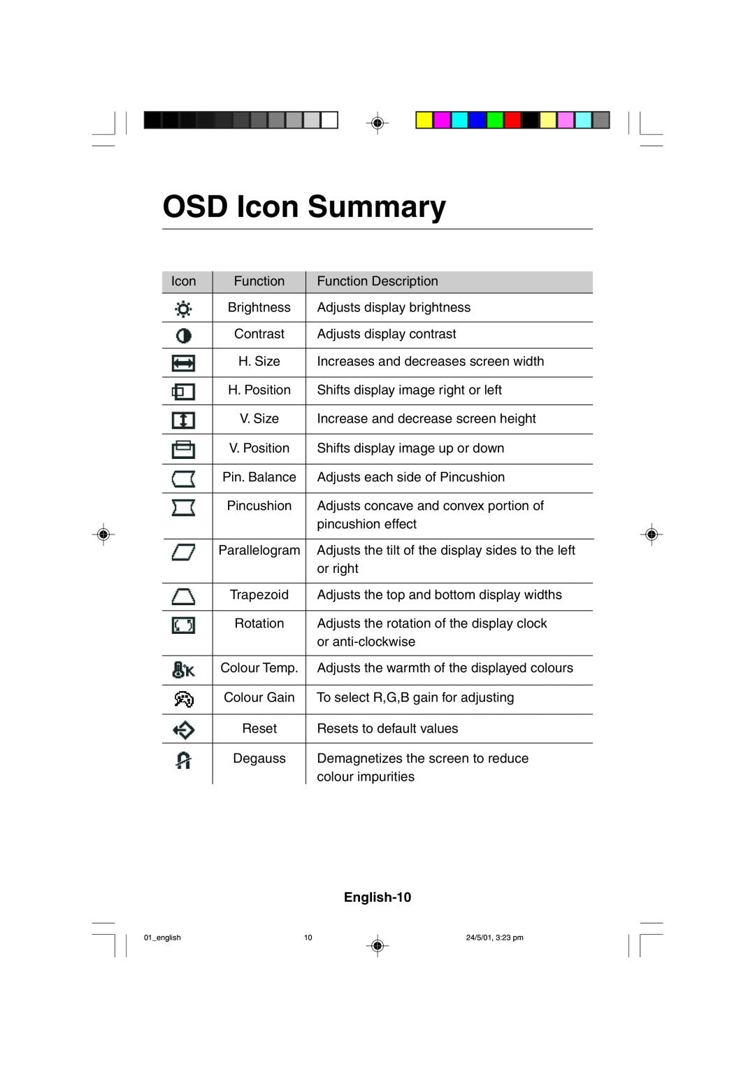 Mitsubishi Electronics M557 user manual OSD Icon Summary, English-10 