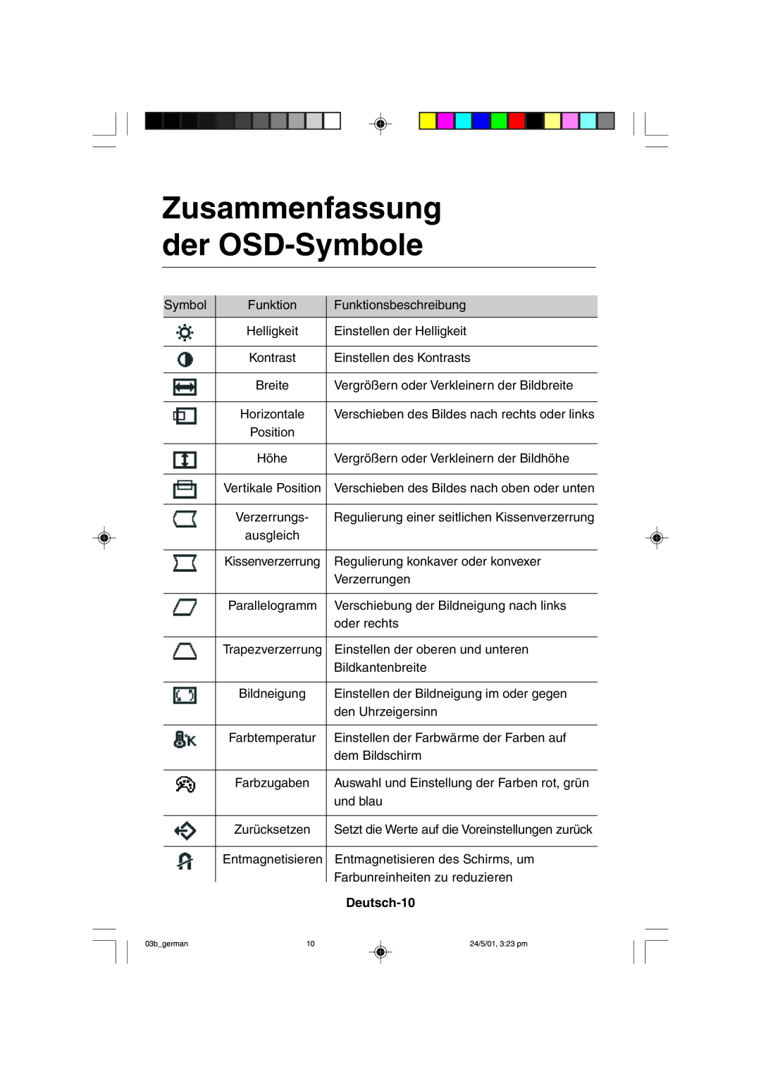 Mitsubishi Electronics M557 user manual Zusammenfassung der OSD-Symbole, Deutsch-10 