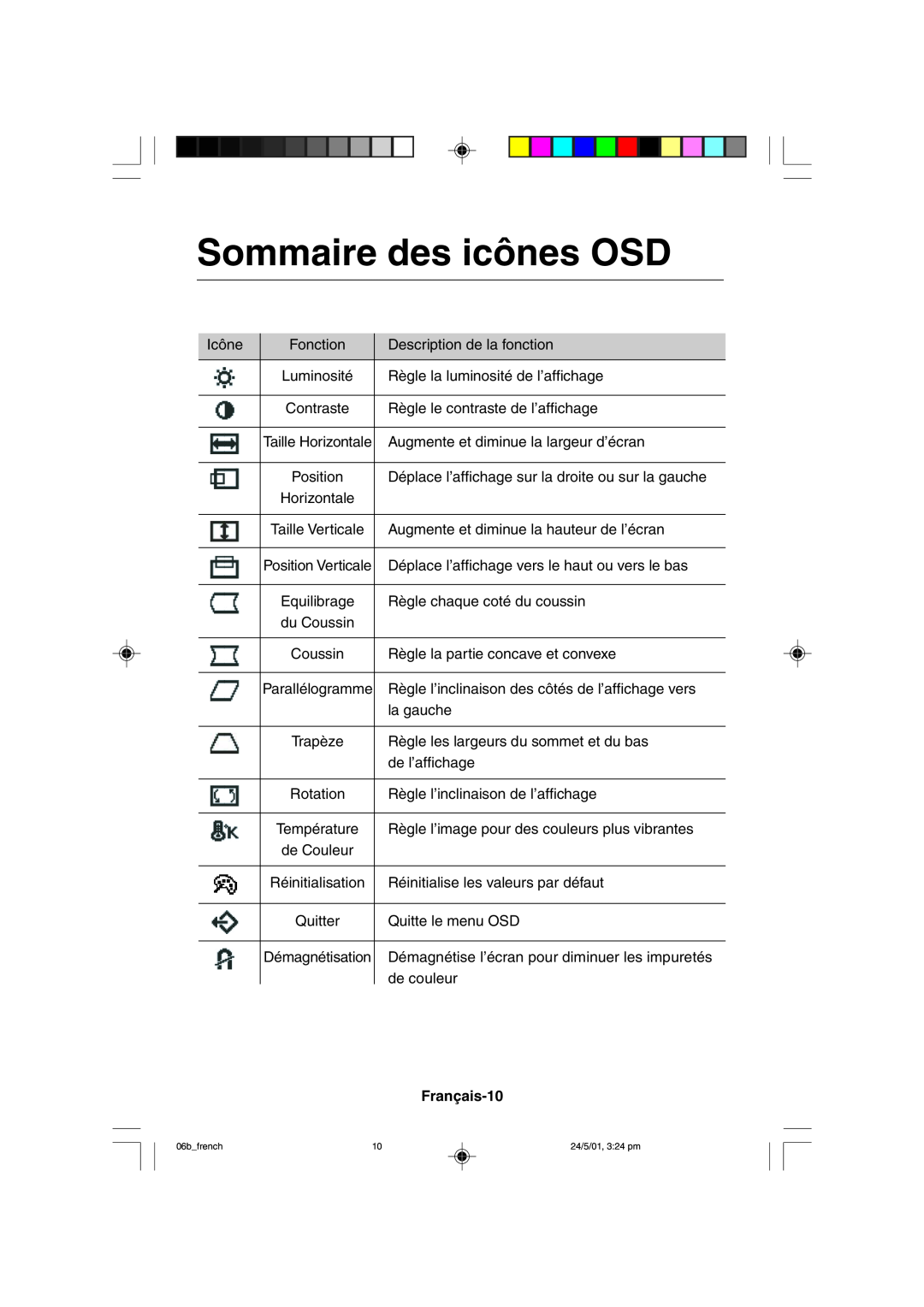 Mitsubishi Electronics M557 user manual Sommaire des icônes OSD, Français-10 