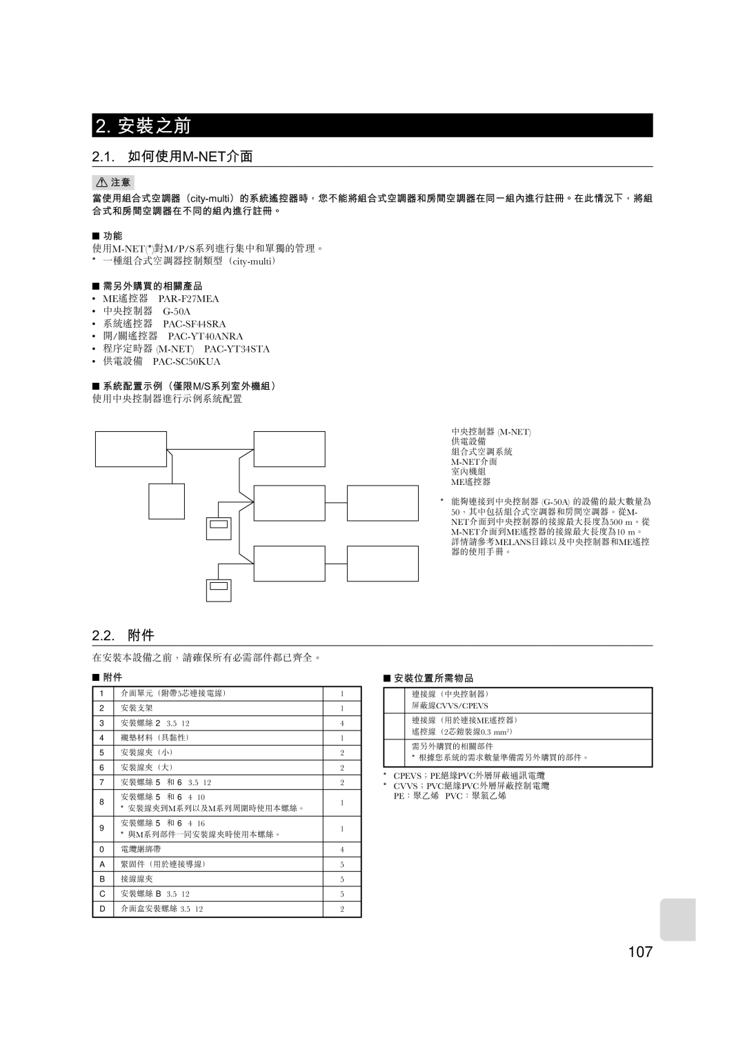 Mitsubishi Electronics MAC-399IF-E installation manual 107 