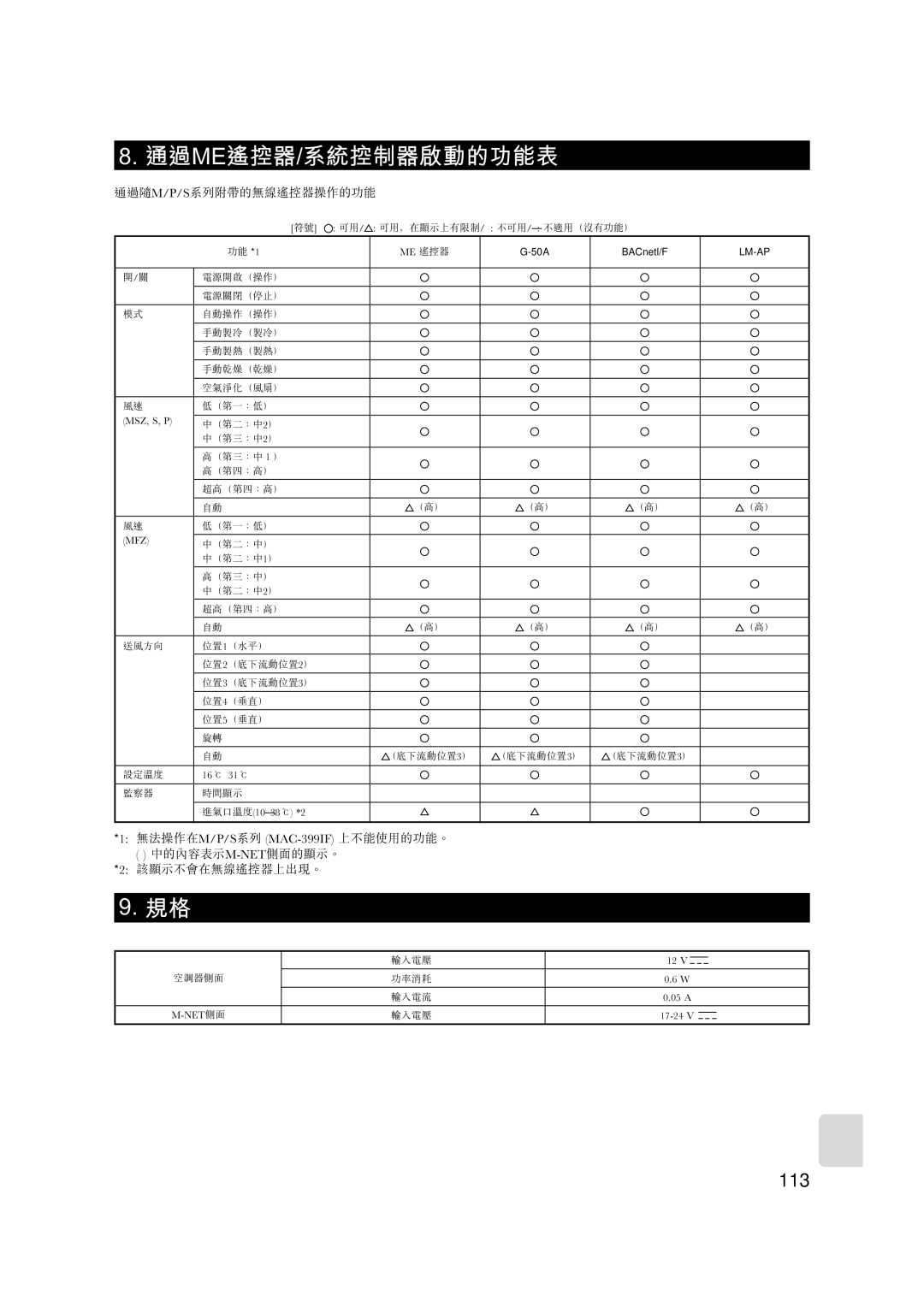 Mitsubishi Electronics MAC-399IF-E installation manual 113 