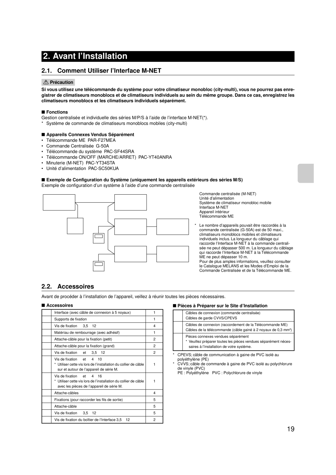 Mitsubishi Electronics MAC-399IF-E Avant l’Installation, Appareils Connexes Vendus Séparément, Accessoires 