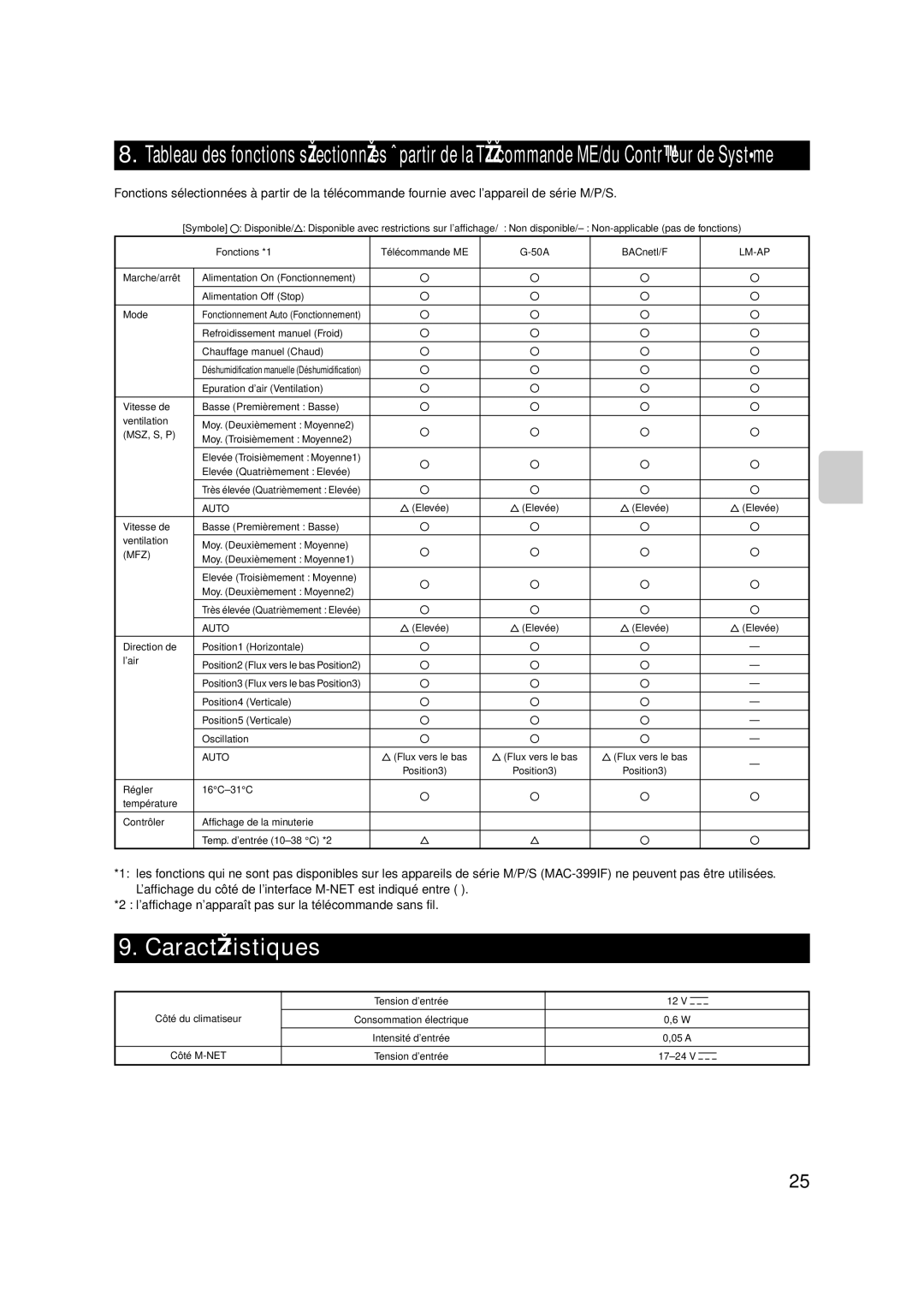 Mitsubishi Electronics MAC-399IF-E Caractéristiques, Refroidissement manuel Froid Chauffage manuel Chaud 