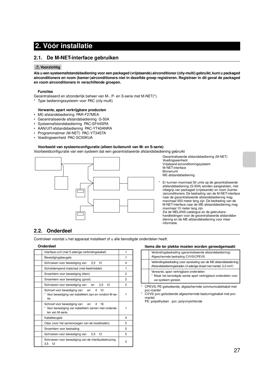 Mitsubishi Electronics MAC-399IF-E installation manual Vóór installatie, Verwante, apart verkrijgbare producten, Onderdeel 