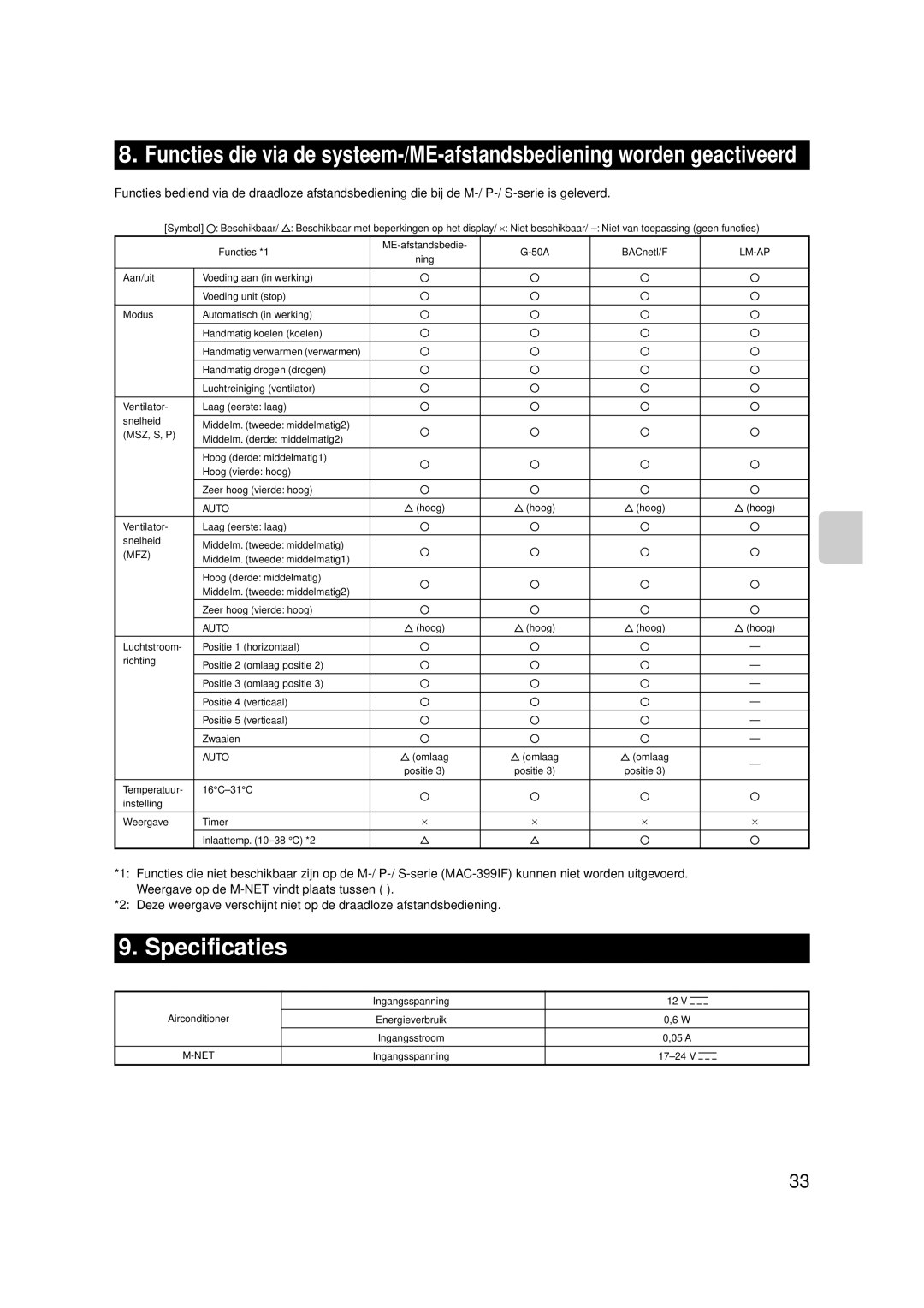 Mitsubishi Electronics MAC-399IF-E installation manual Specificaties 