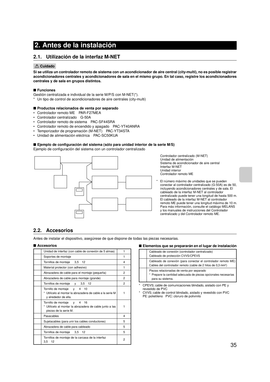 Mitsubishi Electronics MAC-399IF-E Antes de la instalación, Productos relacionados de venta por separado, Accesorios 