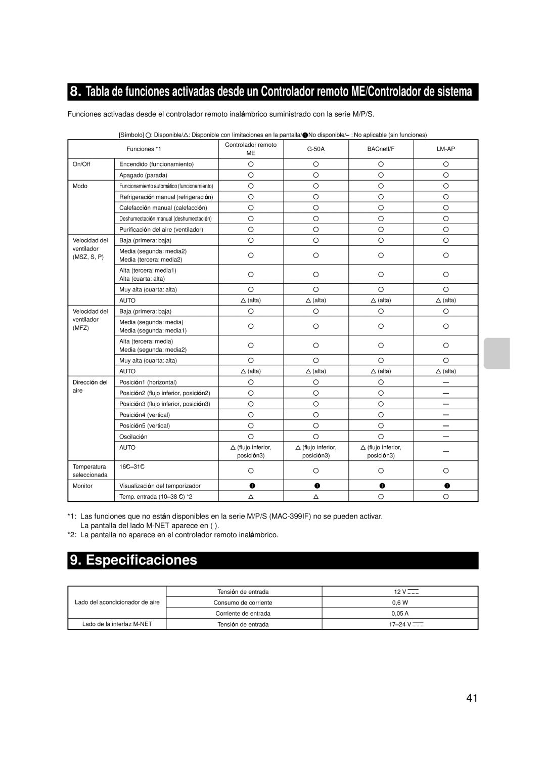 Mitsubishi Electronics MAC-399IF-E Especificaciones, On/Off Encendido funcionamiento Apagado parada Modo 