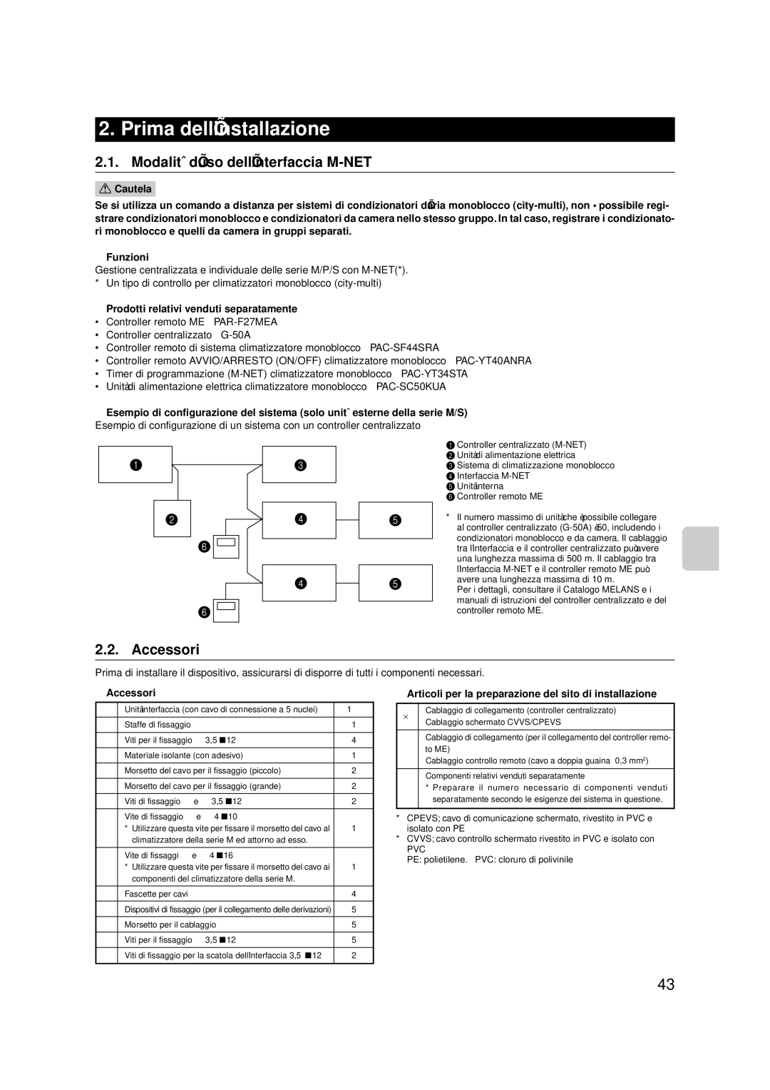 Mitsubishi Electronics MAC-399IF-E Prima dell’installazione, Prodotti relativi venduti separatamente, Accessori 