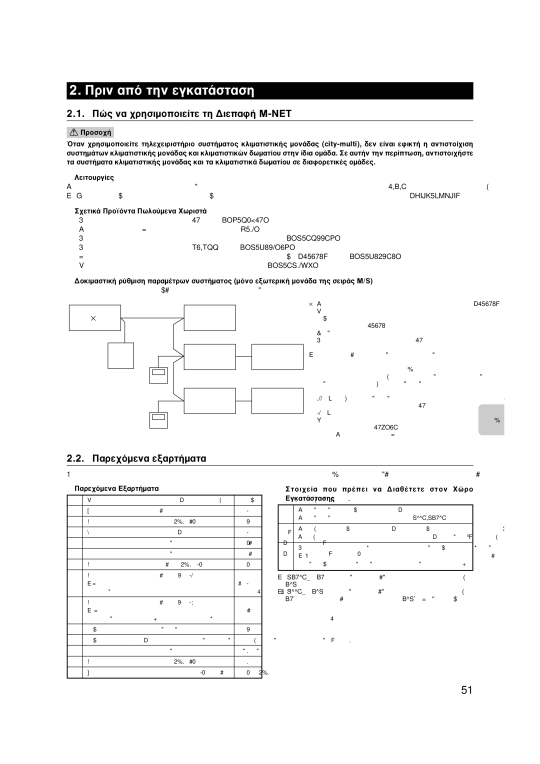 Mitsubishi Electronics MAC-399IF-E installation manual ¶ÚÈÓ ·ﬁ ÙËÓ ÂÁÎ·Ù¿ÛÙ·ÛË 