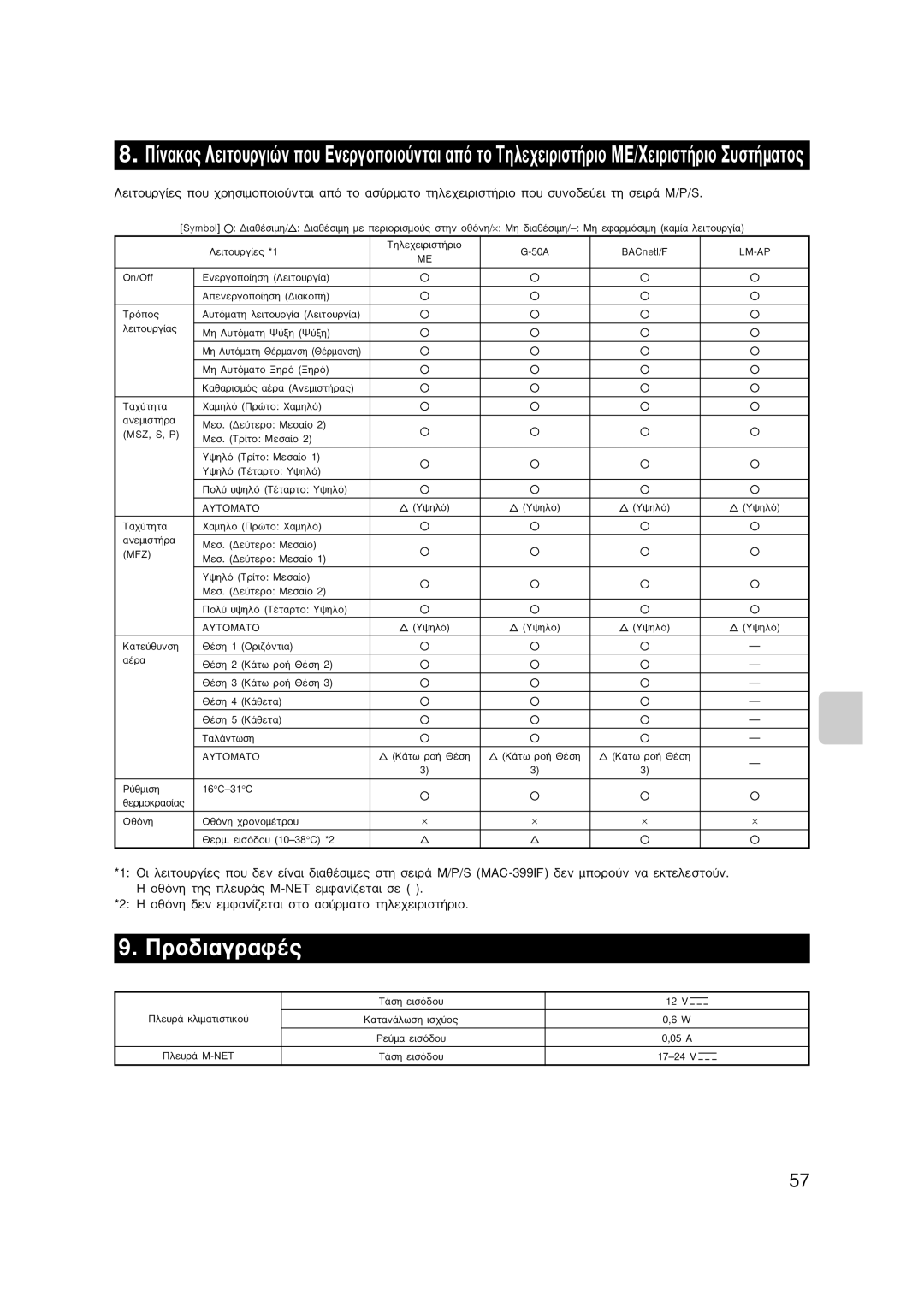 Mitsubishi Electronics MAC-399IF-E installation manual ¶Úô‰È·Áú·Ê¤˜ 