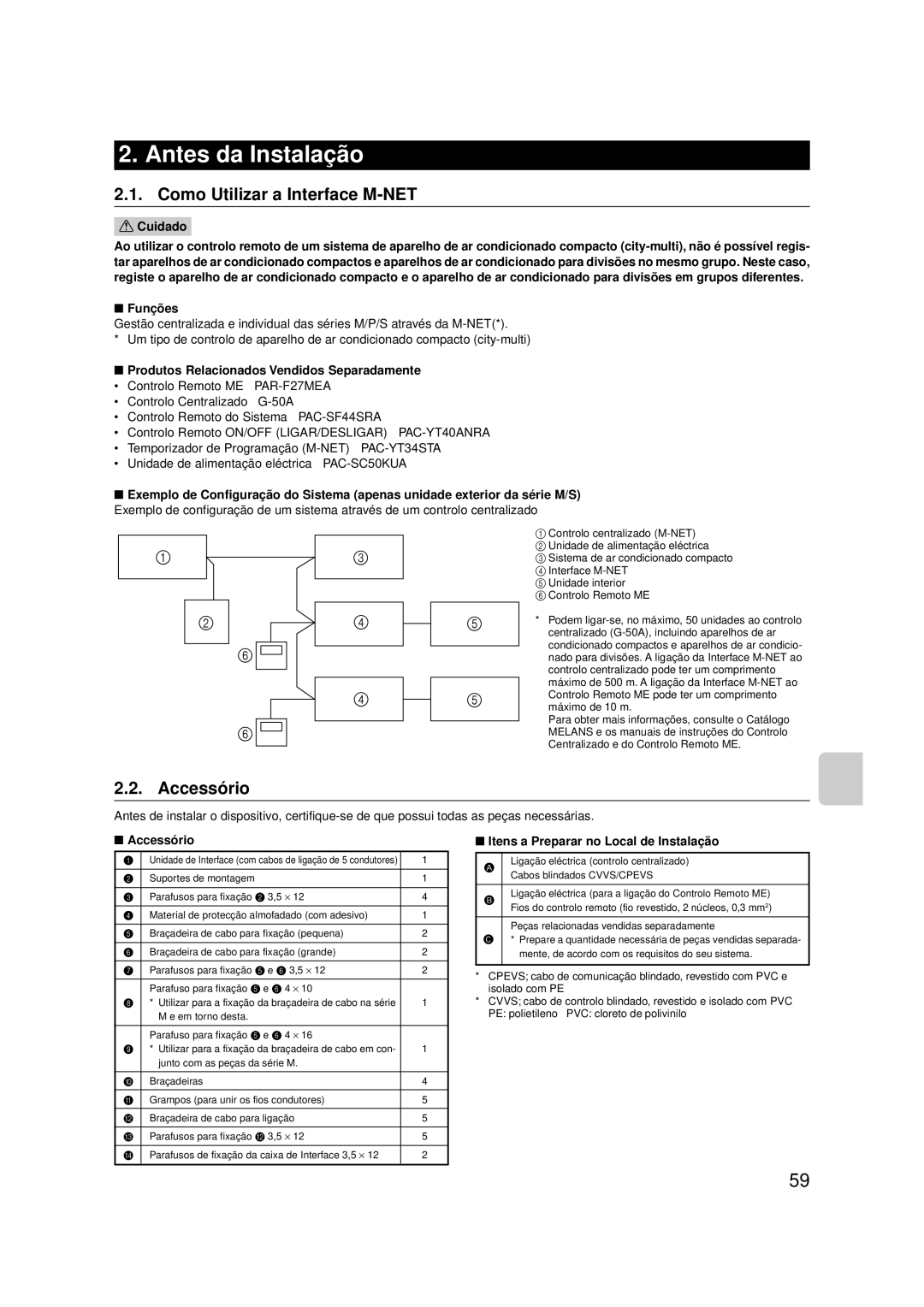 Mitsubishi Electronics MAC-399IF-E installation manual Antes da Instalação 