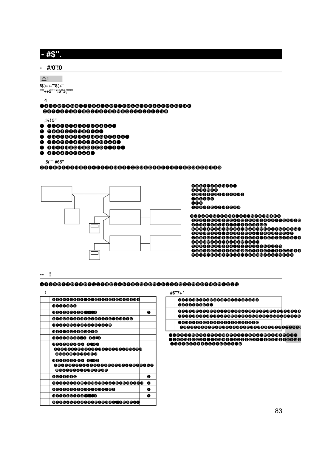 Mitsubishi Electronics MAC-399IF-E installation manual Montajdan Önce 