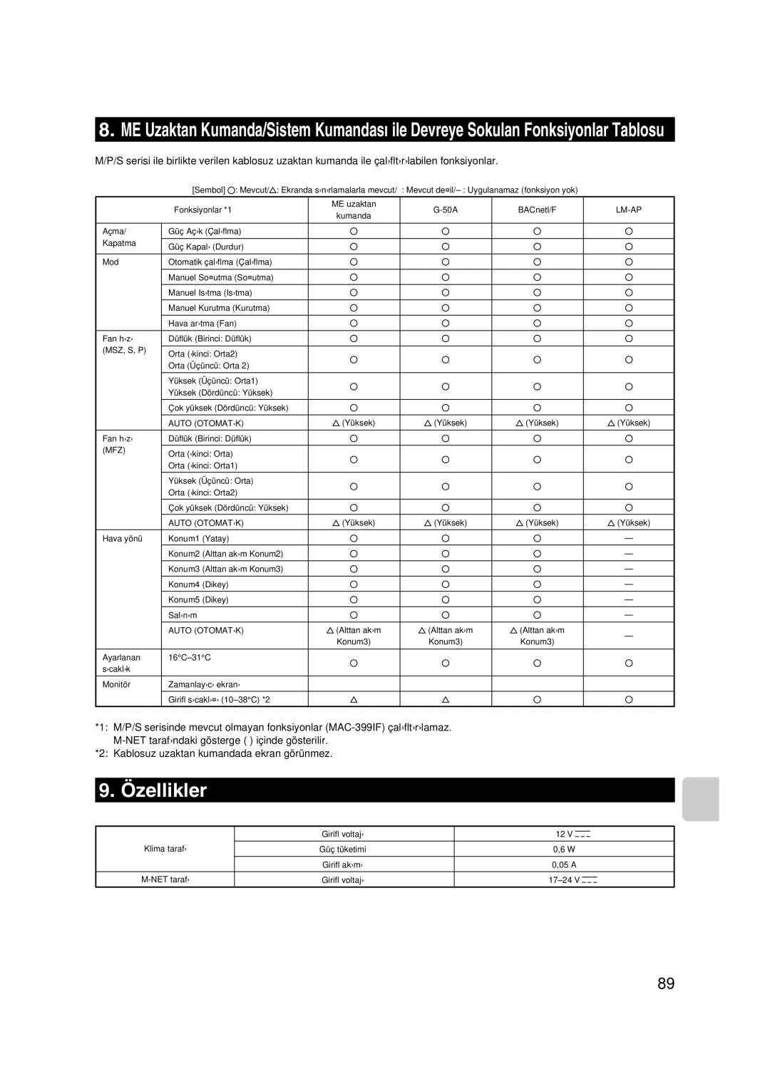 Mitsubishi Electronics MAC-399IF-E installation manual Özellikler, Lm-Ap 