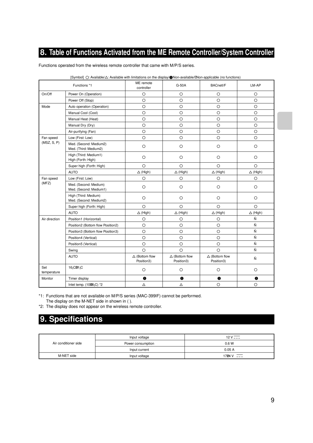 Mitsubishi Electronics MAC-399IF-E installation manual Specifications 