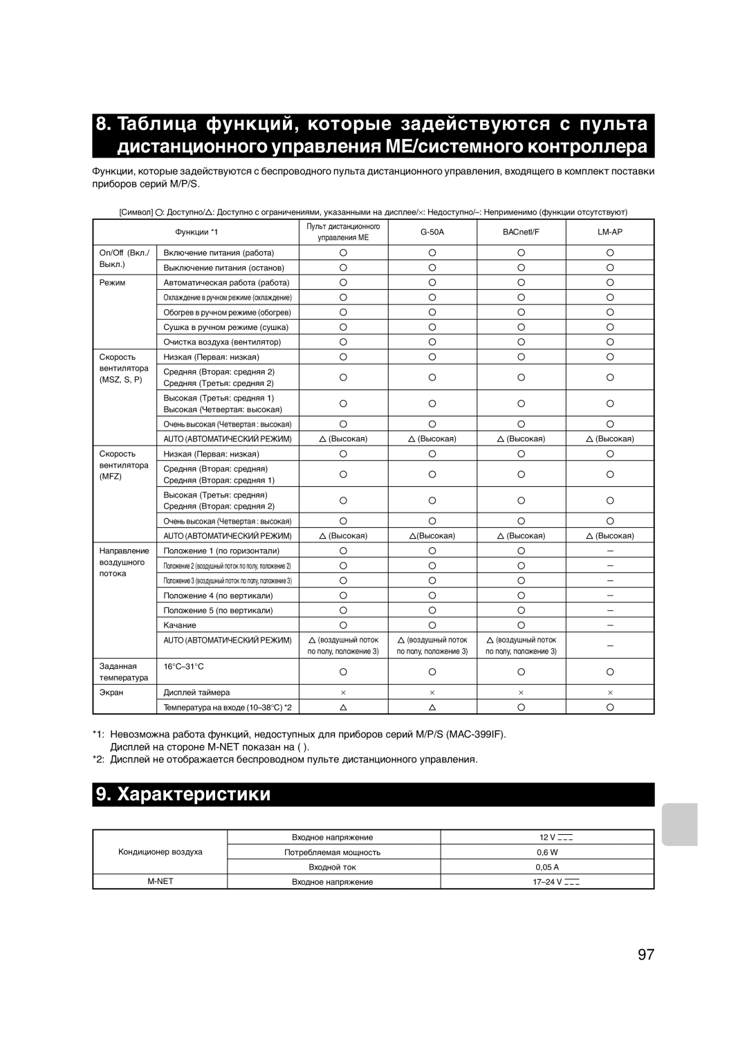 Mitsubishi Electronics MAC-399IF-E installation manual Таблица функций, которые задействуются с пульта, Характеристики 