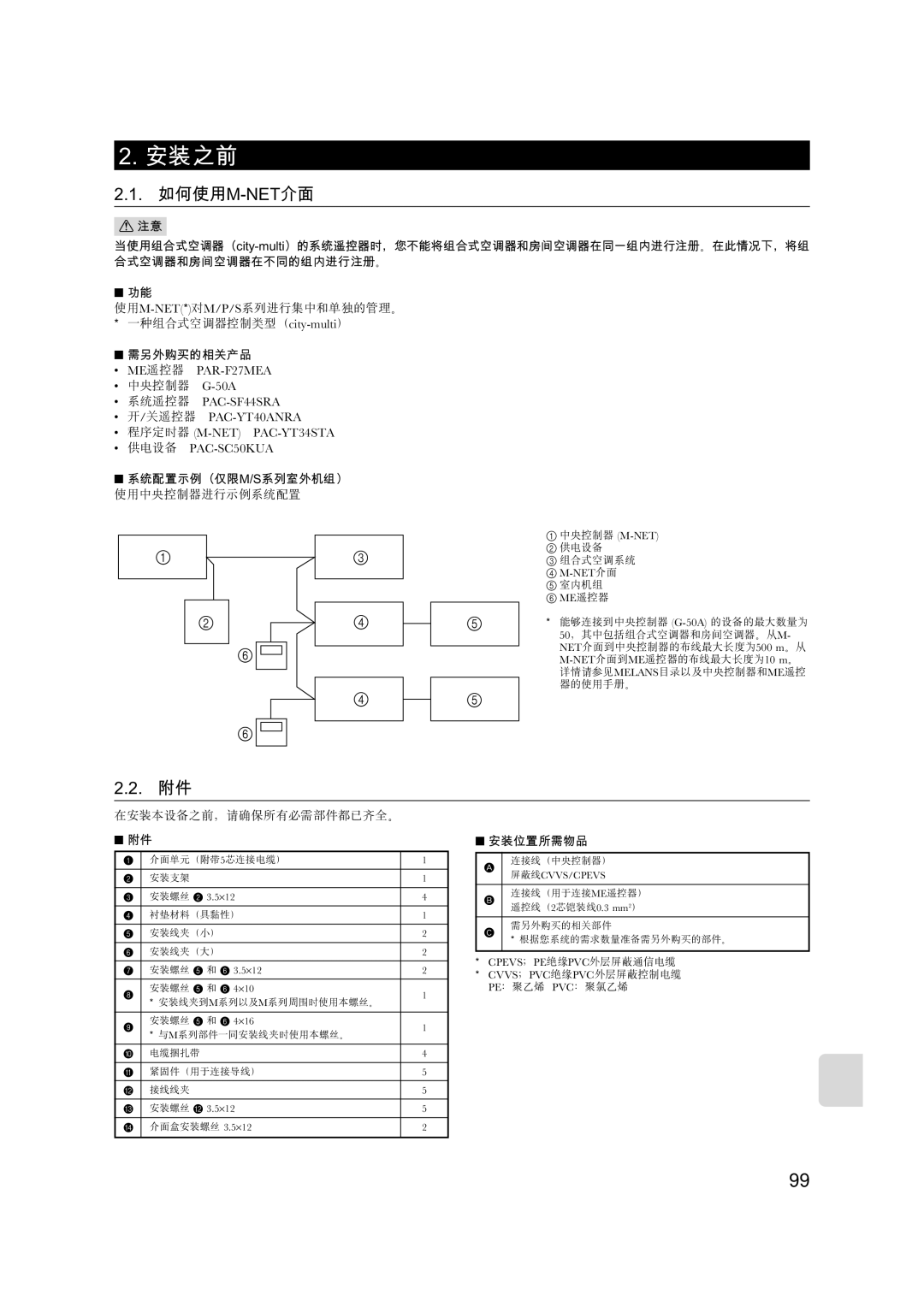 Mitsubishi Electronics MAC-399IF-E installation manual 安裝之前 