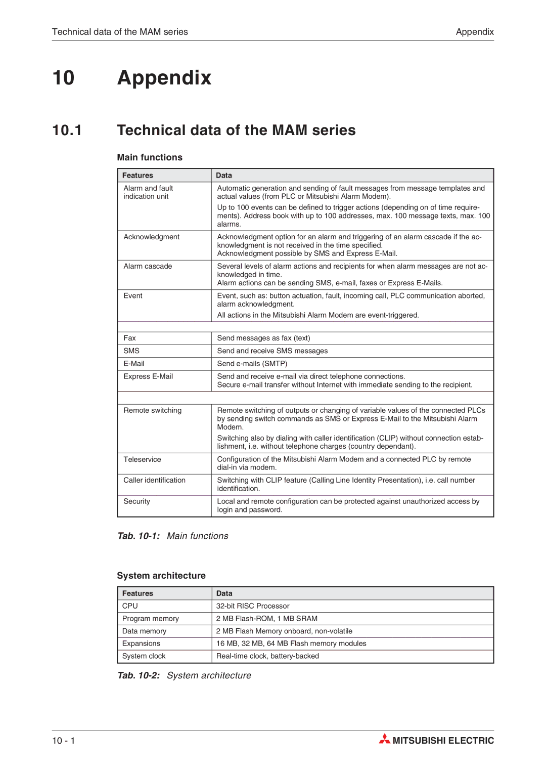 Mitsubishi Electronics MAM-AM6, MAM-GM20 Appendix, Technical data of the MAM series, Main functions, System architecture 