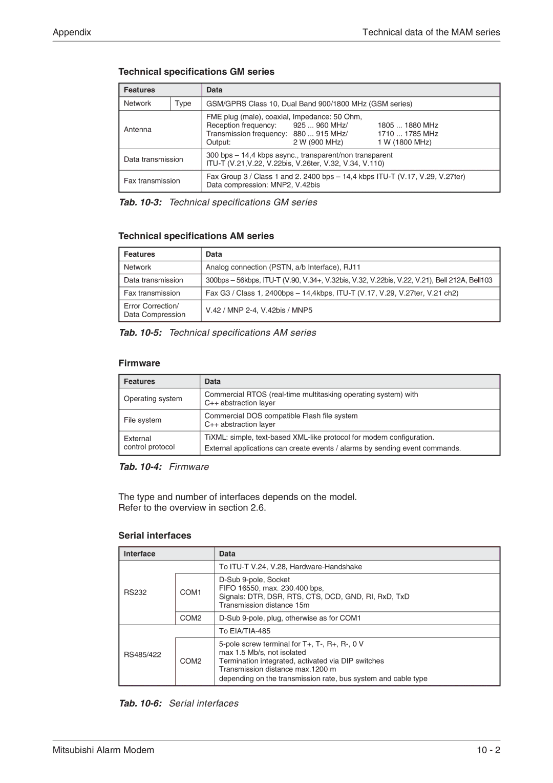 Mitsubishi Electronics MAM-GM20, MAM-AM6 Technical specifications GM series, Technical specifications AM series, Firmware 