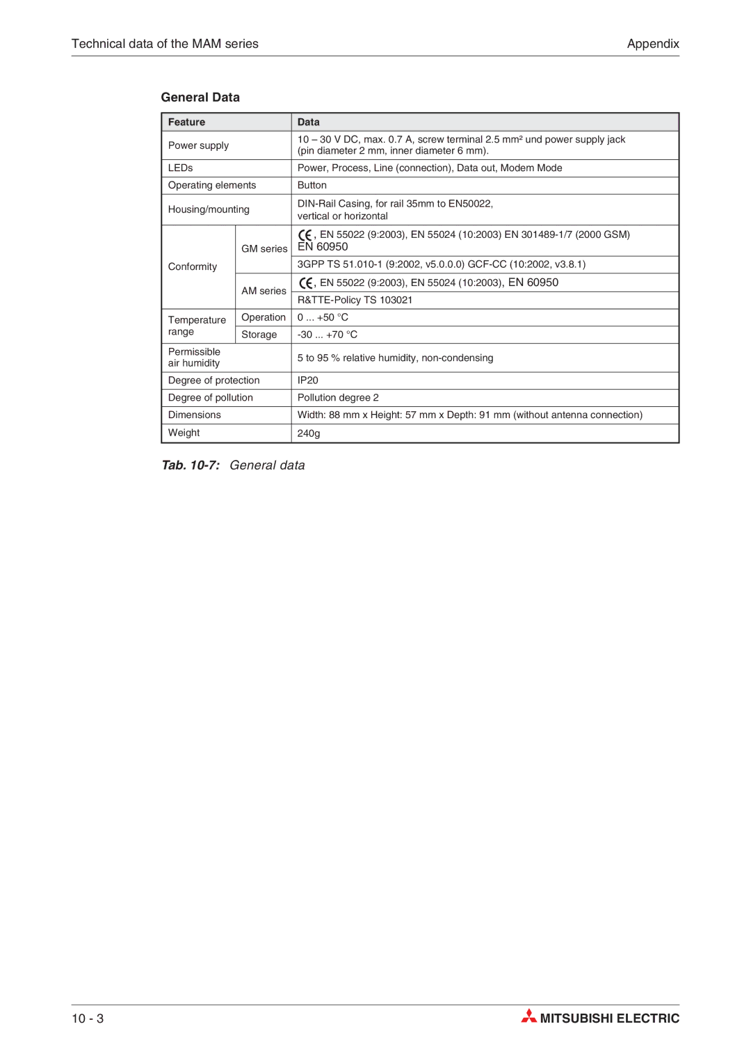 Mitsubishi Electronics MAM-GM24, MAM-AM6, MAM-GM20, MAM-AM20, MAM-GM6, MAM-AM24 General Data, Tab -7General data, Feature Data 