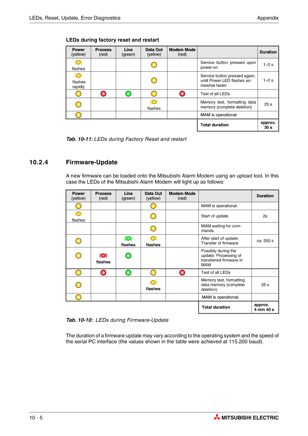 Mitsubishi Electronics MAM-GM6, MAM-AM6 LEDs during factory reset and restart, Tab -10LEDs during Firmware-Update 