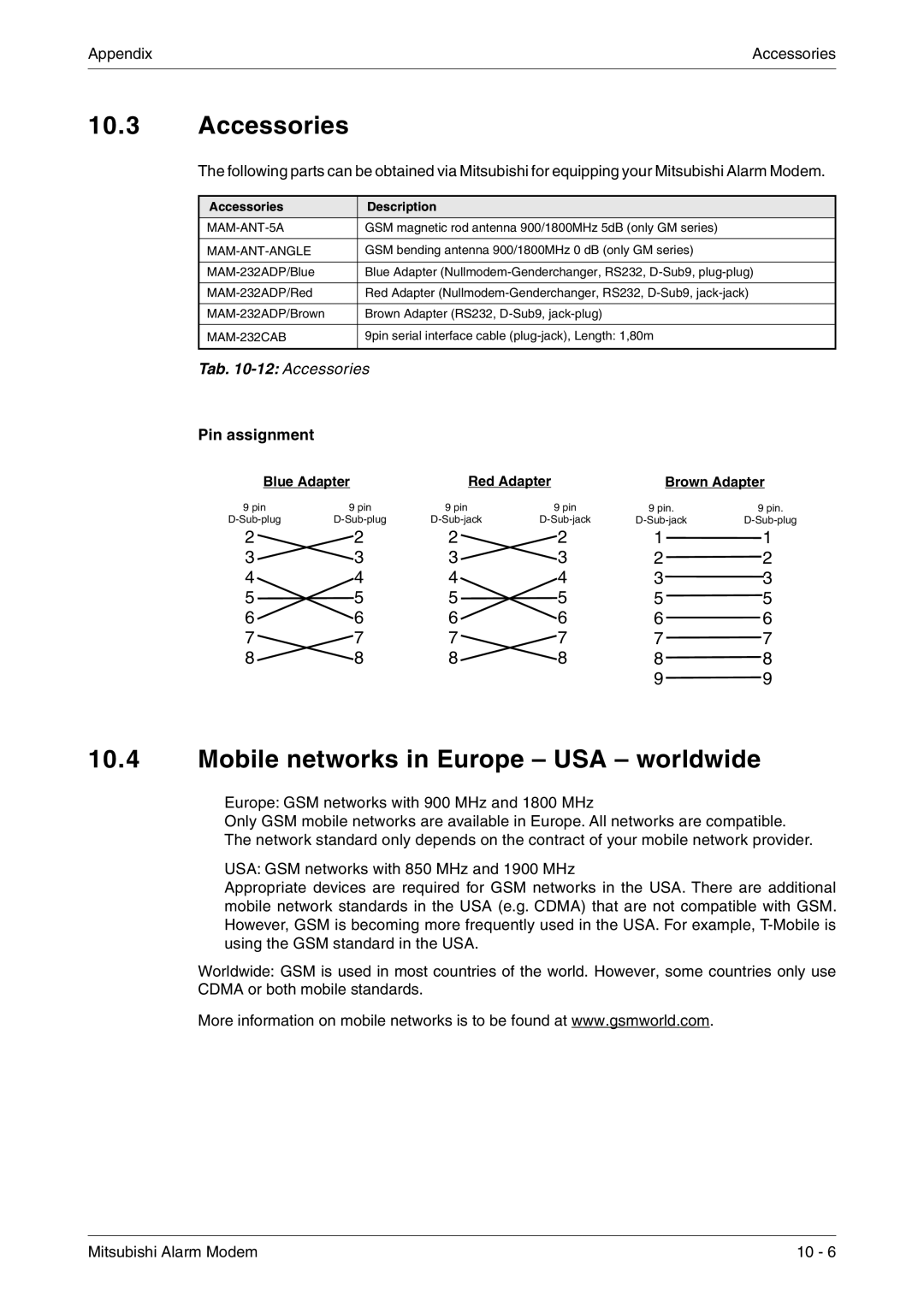 Mitsubishi Electronics MAM-AM24, MAM-AM6, MAM-GM20 Accessories, Mobile networks in Europe USA worldwide, Pin assignment 