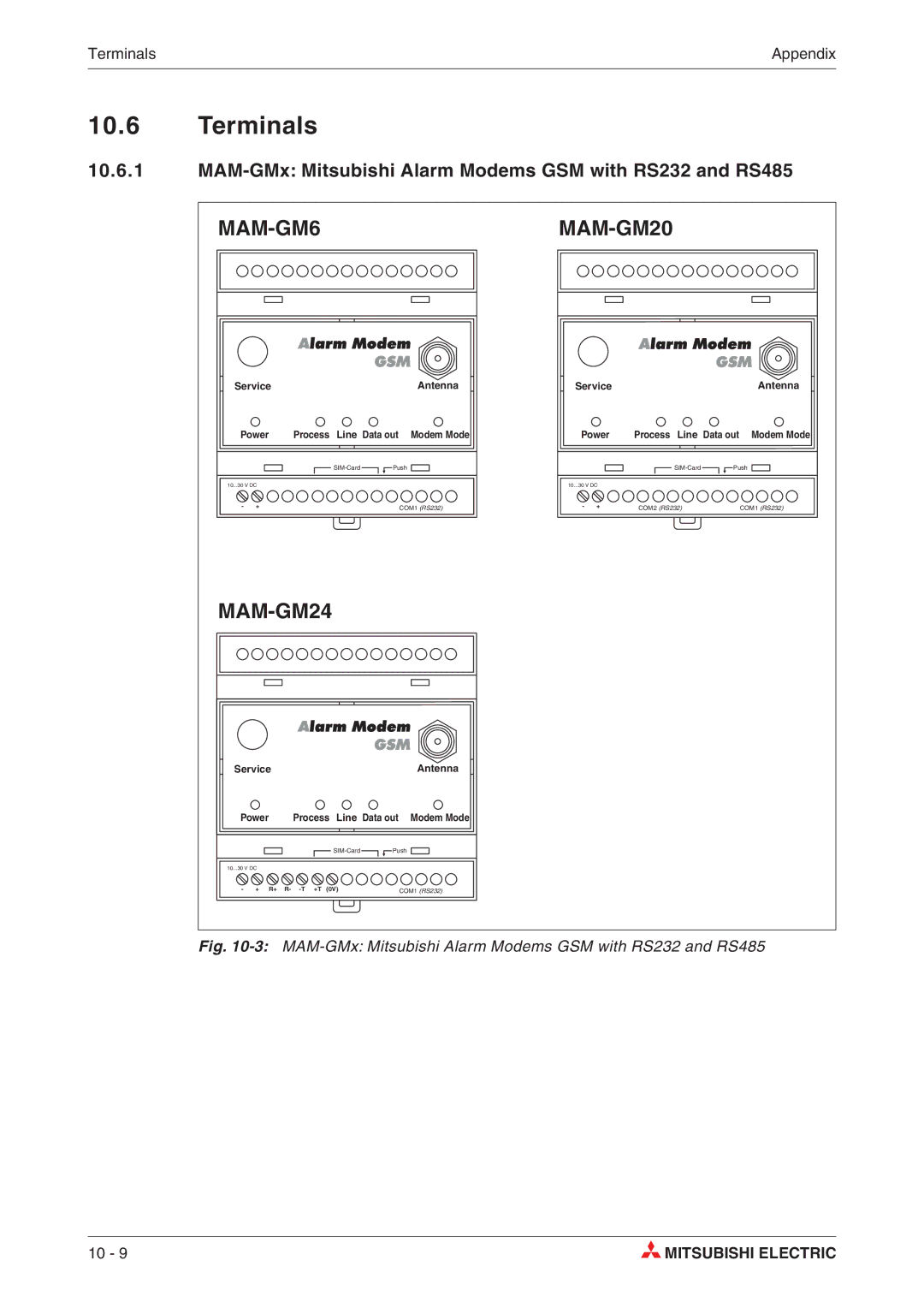 Mitsubishi Electronics MAM-GM24, MAM-AM6, MAM-GM20 Terminals, MAM-GMx Mitsubishi Alarm Modems GSM with RS232 and RS485 