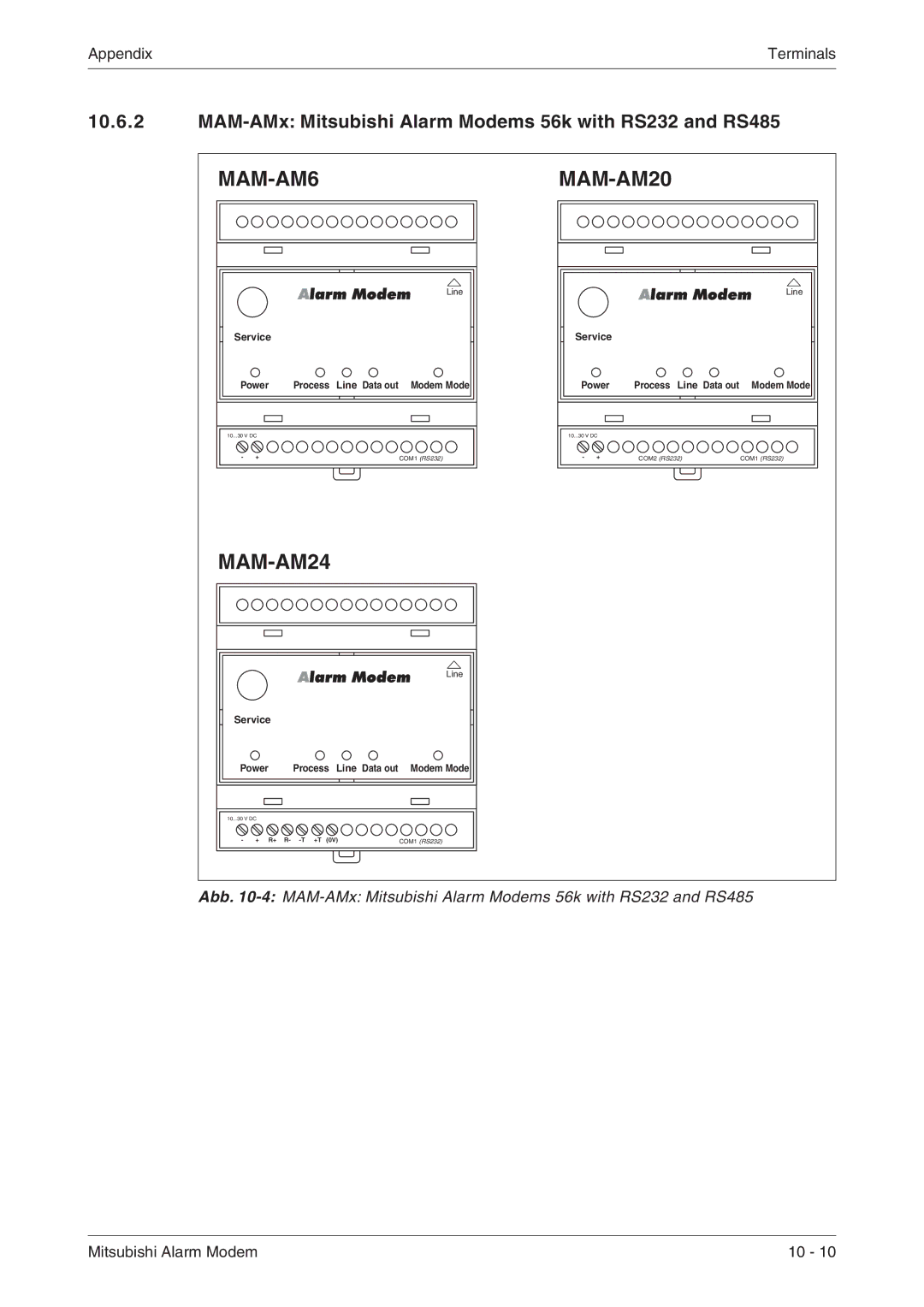 Mitsubishi Electronics MAM-GM20, MAM-GM24 MAM-AM6 MAM-AM20, MAM-AMx Mitsubishi Alarm Modems 56k with RS232 and RS485 