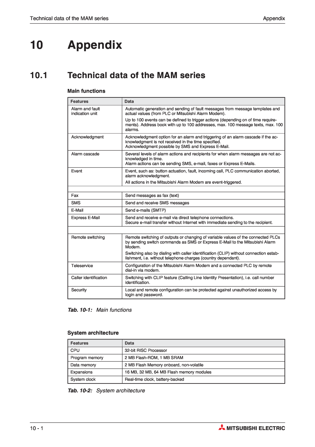 Mitsubishi Electronics MAM-AM6, MAM-GM20, MAM-GM24 Appendix, Technical data of the MAM series, Tab. 10-1 Main functions 