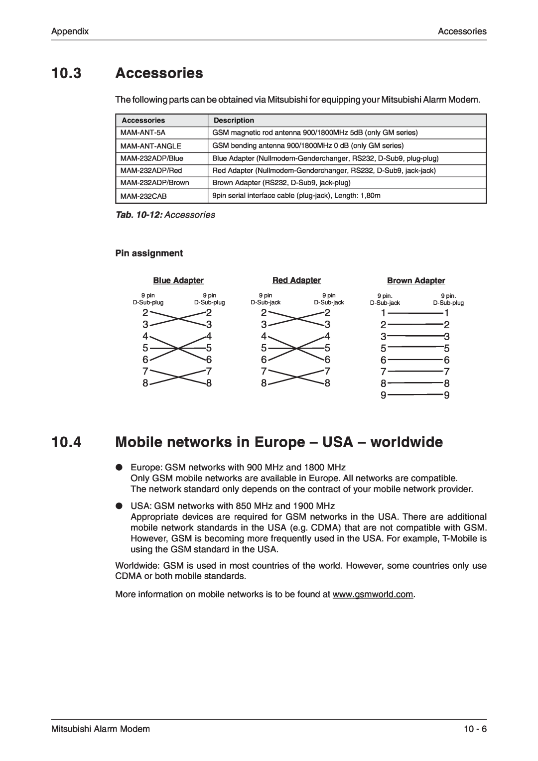 Mitsubishi Electronics MAM-AM24 Mobile networks in Europe - USA - worldwide, Tab. 10-12 Accessories, Pin assignment 