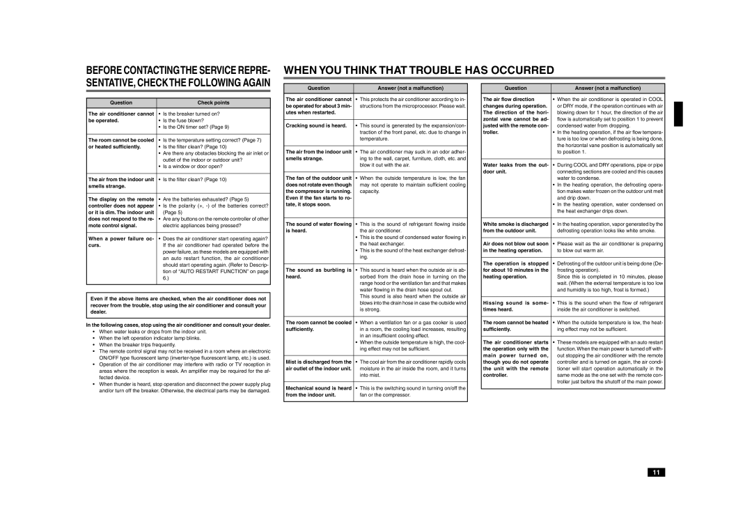 Mitsubishi Electronics MCFZ-A12WV operating instructions When YOU Think That Trouble has Occurred 