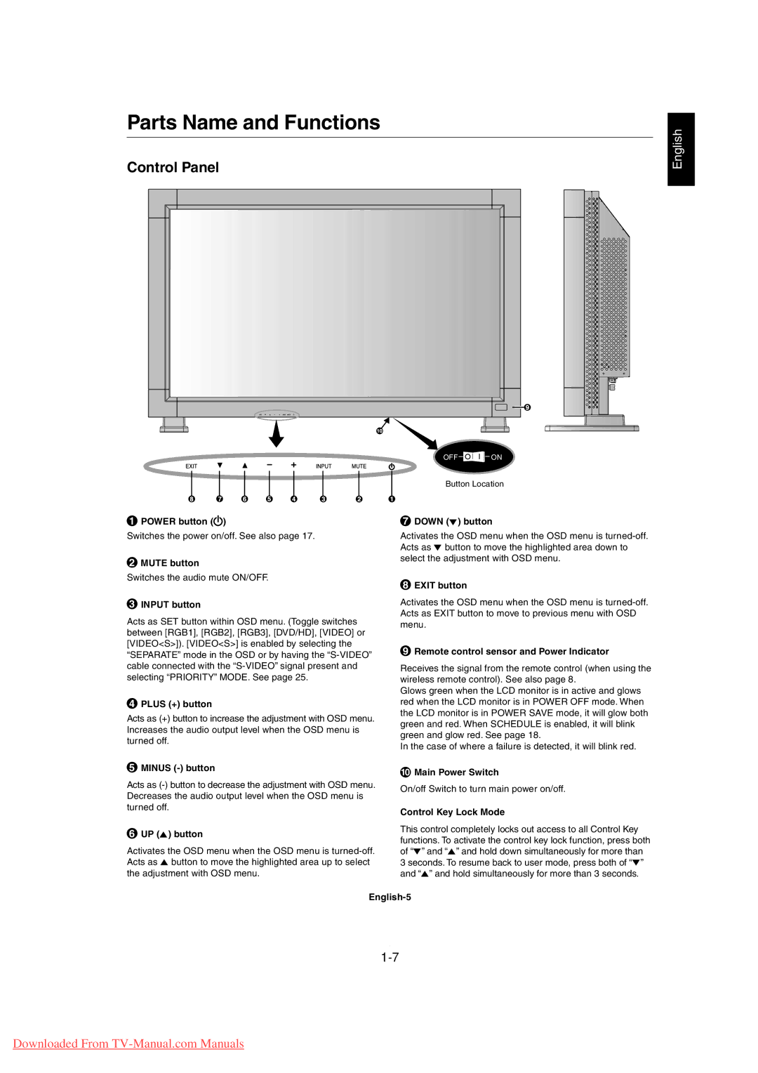 Mitsubishi Electronics MDT3215 user manual Parts Name and Functions, Control Panel 