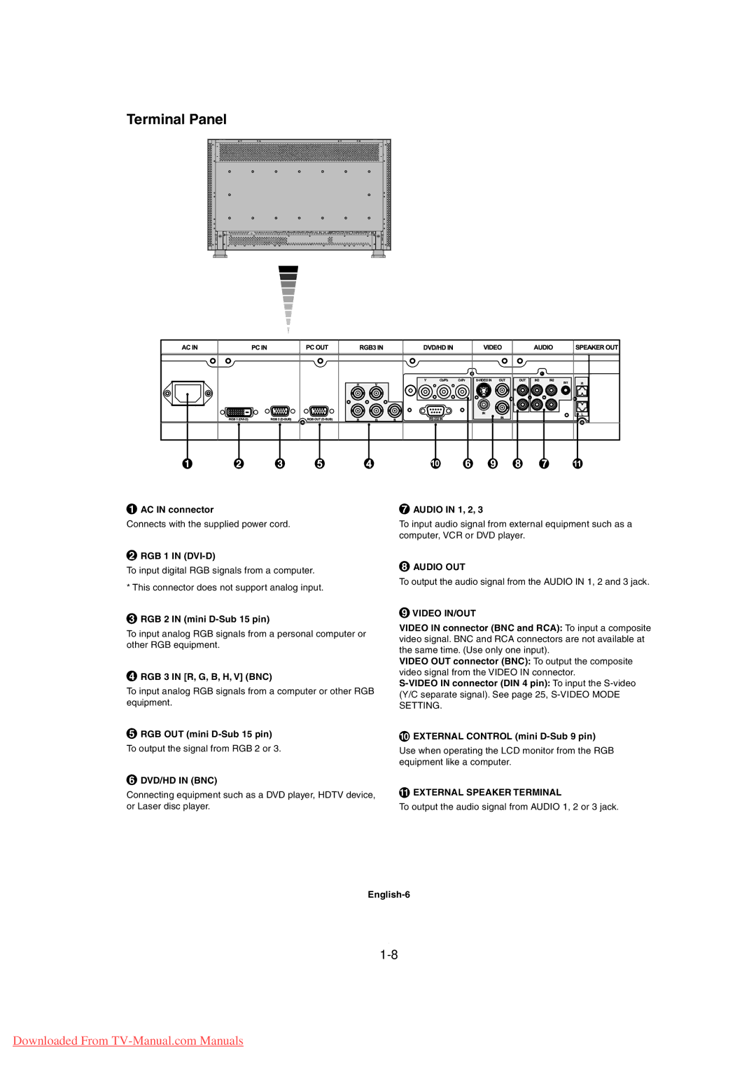 Mitsubishi Electronics MDT3215 user manual Terminal Panel 