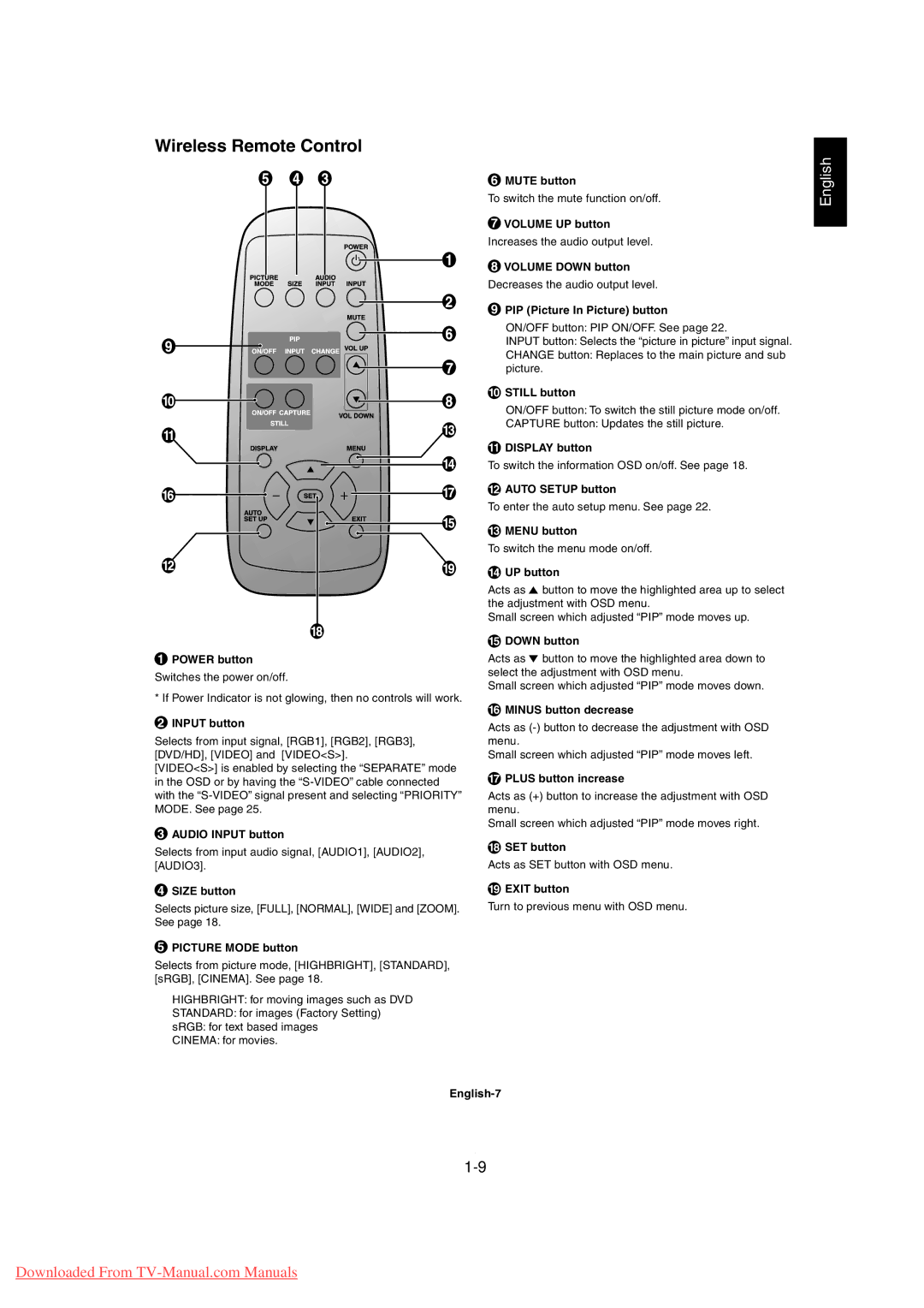 Mitsubishi Electronics MDT3215 user manual Wireless Remote Control 