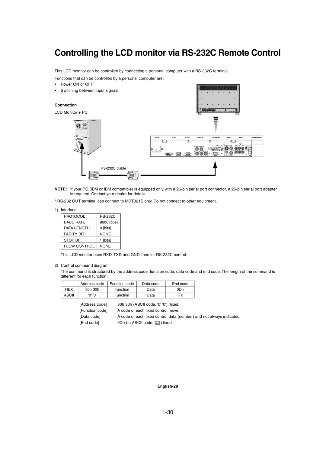 Mitsubishi Electronics MDT321S user manual Controlling the LCD monitor via RS-232C Remote Control, Connection, English-28 