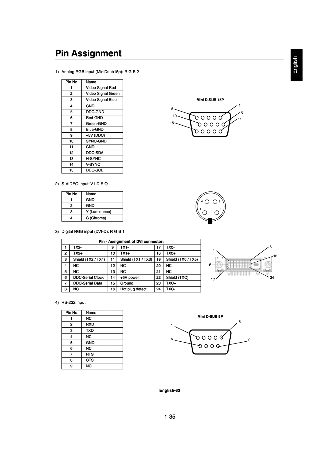 Mitsubishi Electronics MDT321S user manual Pin Assignment, 1-35, English-33 