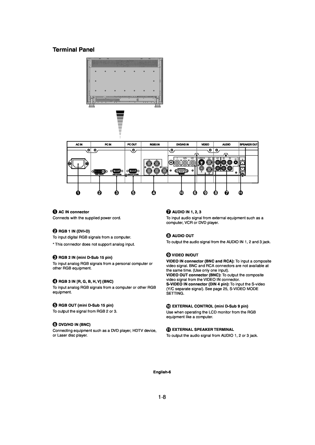 Mitsubishi Electronics MDT321S user manual Terminal Panel 