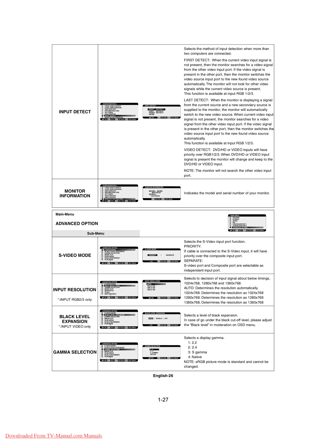 Mitsubishi Electronics MDT461S, MDT402S Input Detect, Monitor, Information, Advanced Option, Video Mode, Input Resolution 