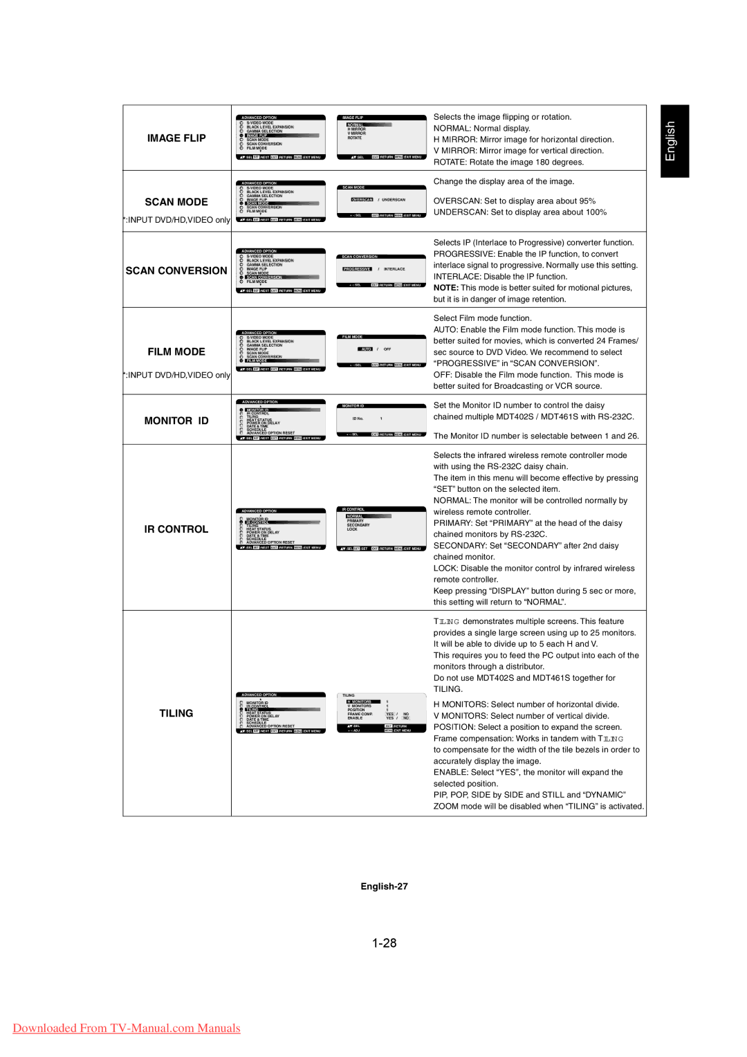 Mitsubishi Electronics MDT402S, MDT461S Image Flip, Scan Mode, Scan Conversion, Film Mode, Monitor ID, IR Control, Tiling 