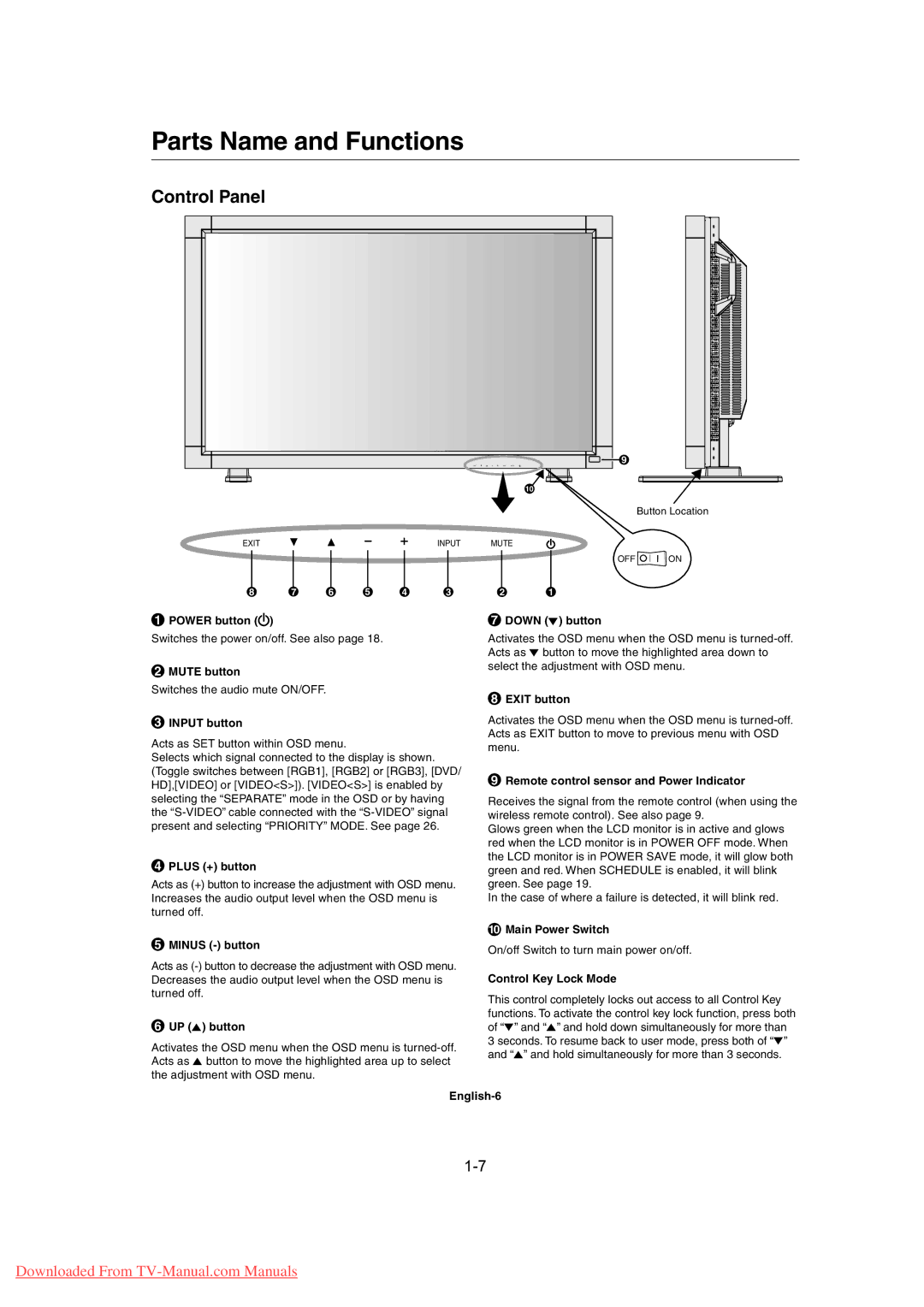 Mitsubishi Electronics MDT461S, MDT402S user manual Parts Name and Functions, Control Panel 