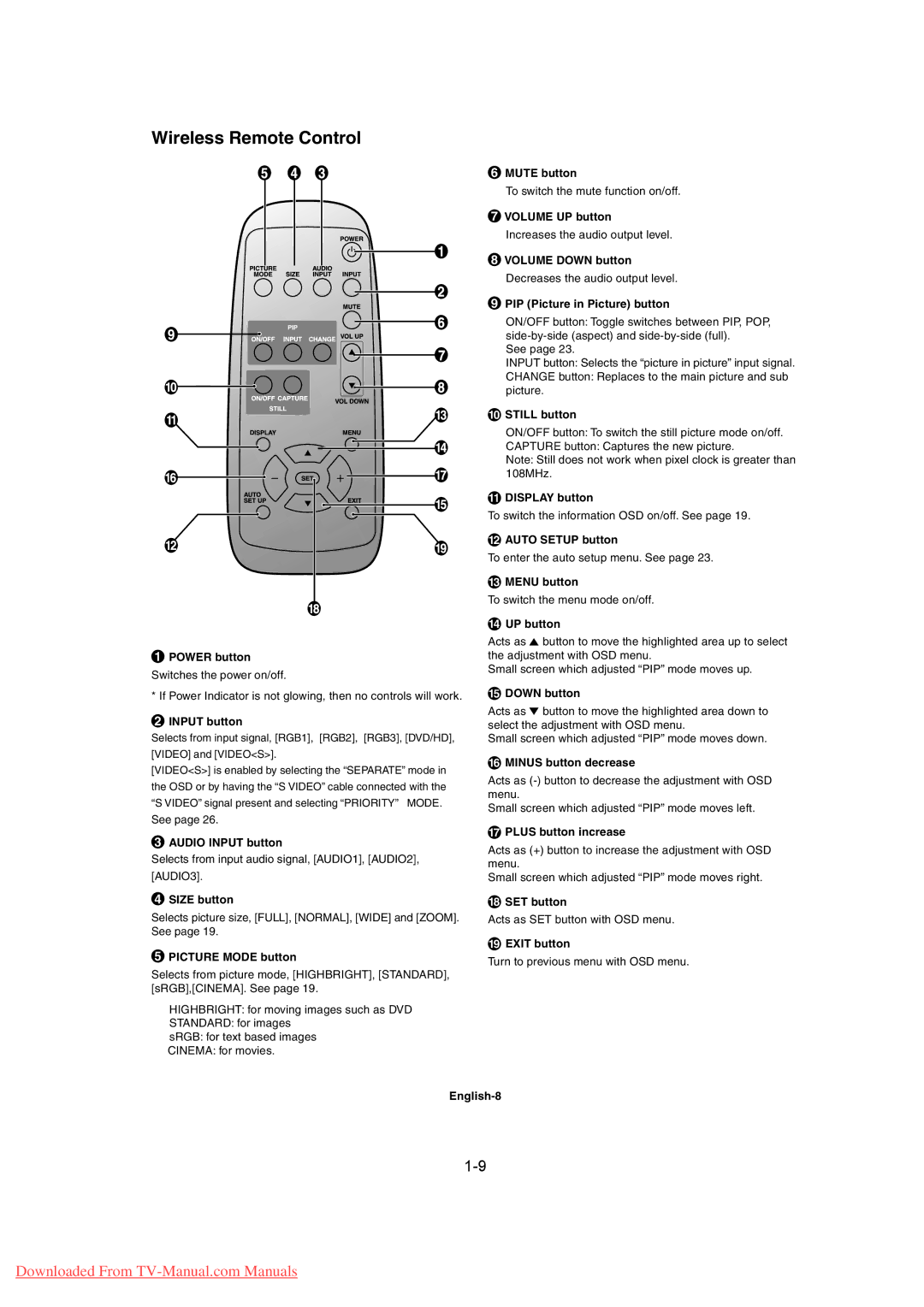 Mitsubishi Electronics MDT461S, MDT402S user manual Wireless Remote Control 