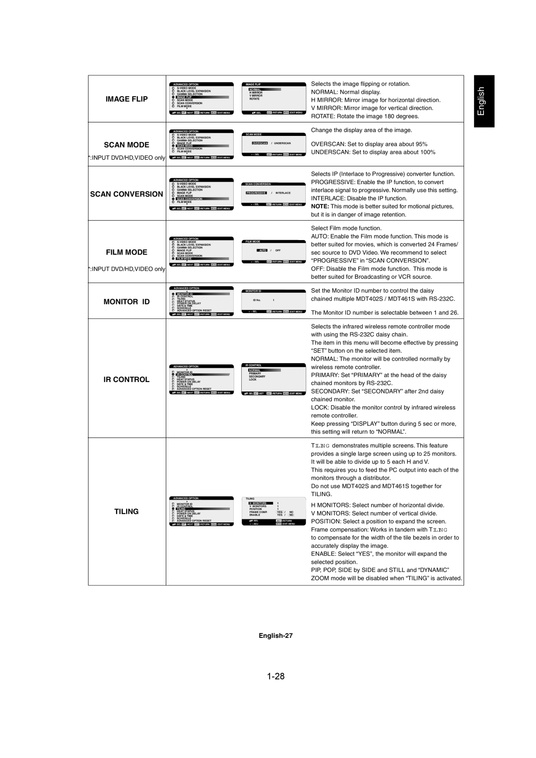 Mitsubishi Electronics MDT402S Image Flip, Scan Mode, Scan Conversion, Film Mode, Monitor ID, IR Control, Tiling 