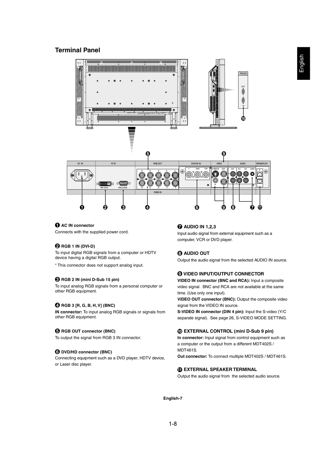 Mitsubishi Electronics MDT402S Terminal Panel, Audio OUT, Video INPUT/OUTPUT Connector, External Speaker Terminal 