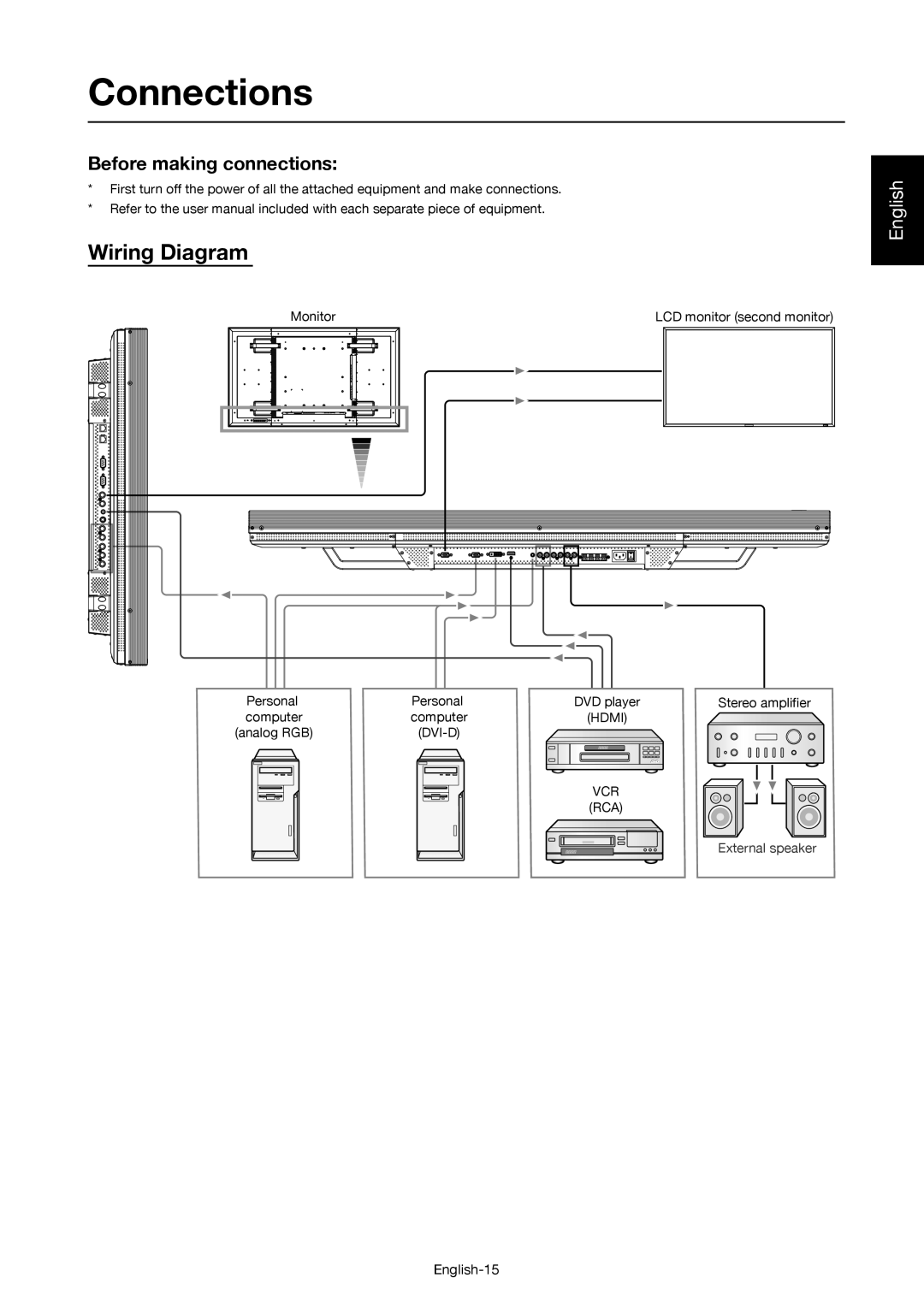 Mitsubishi Electronics MDT521S user manual Connections, Wiring Diagram, Before making connections, Hdmi, Dvi-D Vcr Rca 