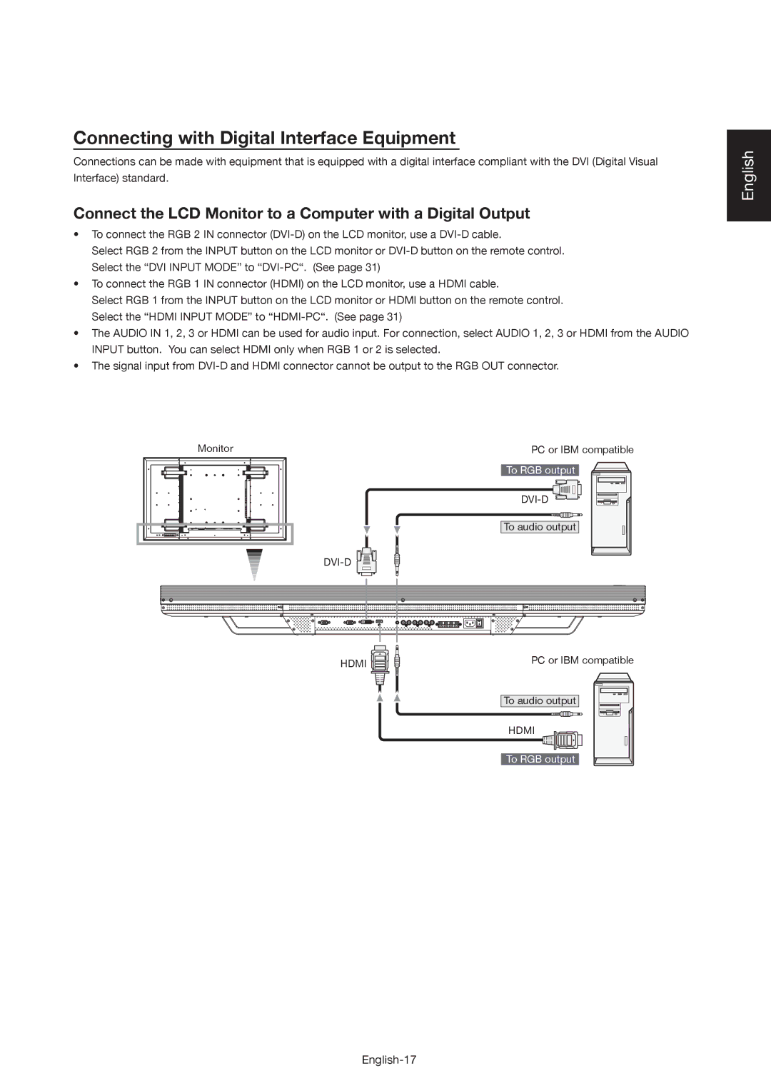 Mitsubishi Electronics MDT521S user manual Connecting with Digital Interface Equipment, Dvi-D 