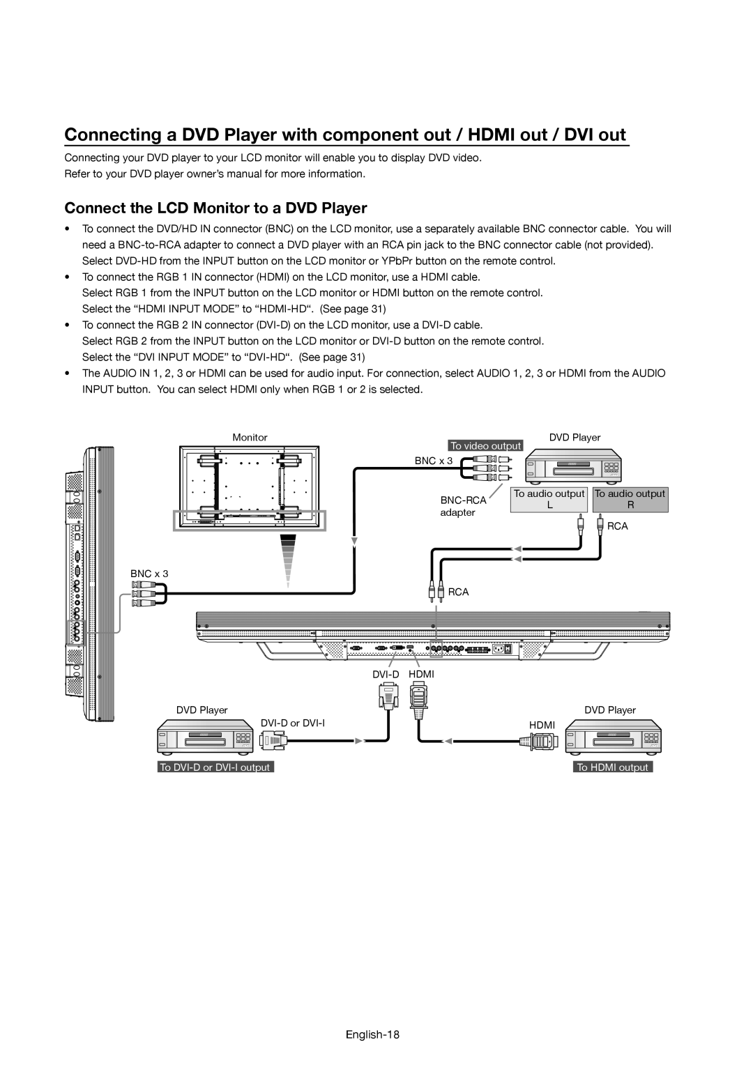 Mitsubishi Electronics MDT521S user manual Connect the LCD Monitor to a DVD Player, Bnc-Rca, RCA DVI-D Hdmi 