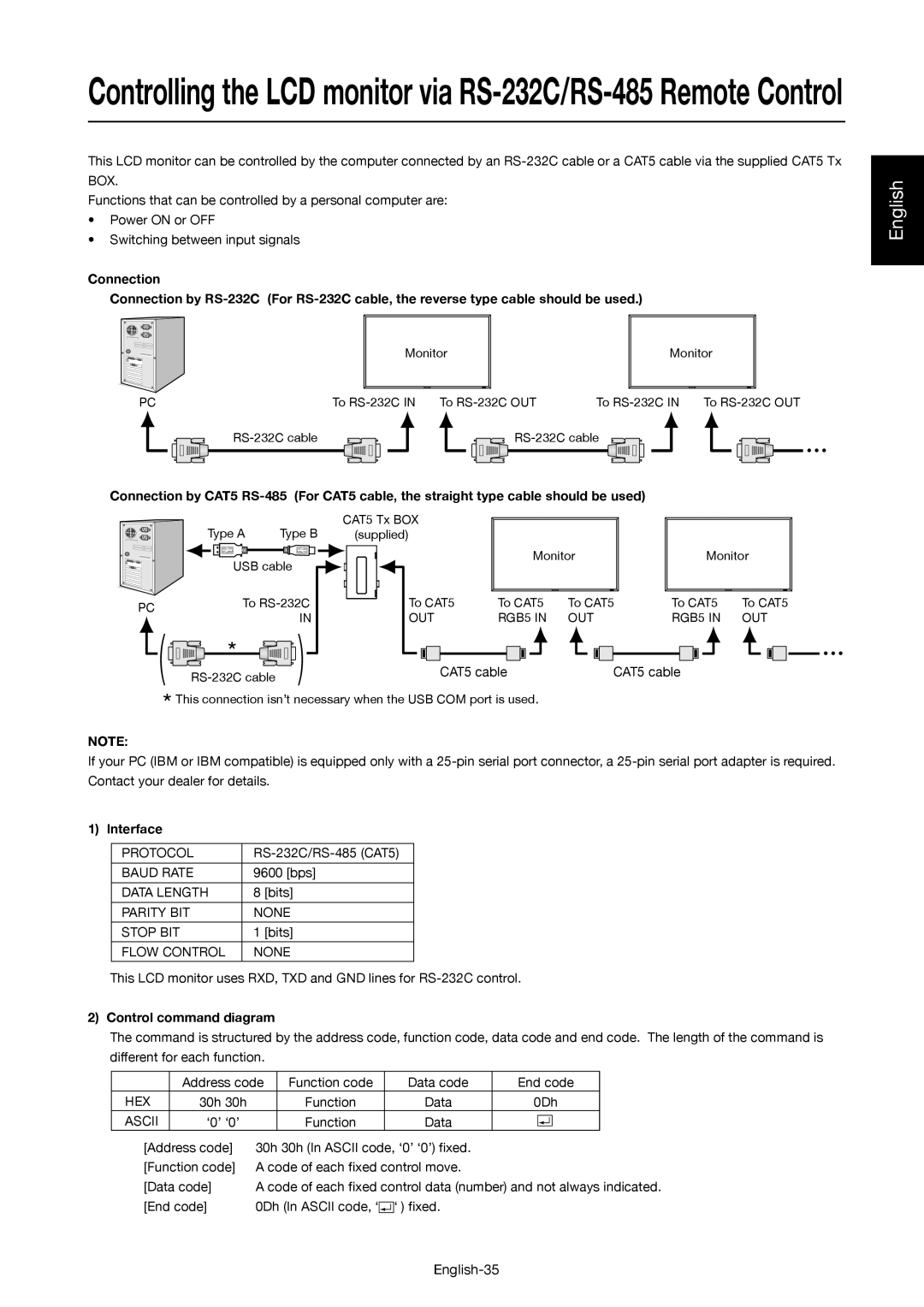 Mitsubishi Electronics MDT521S user manual Interface, Control command diagram 