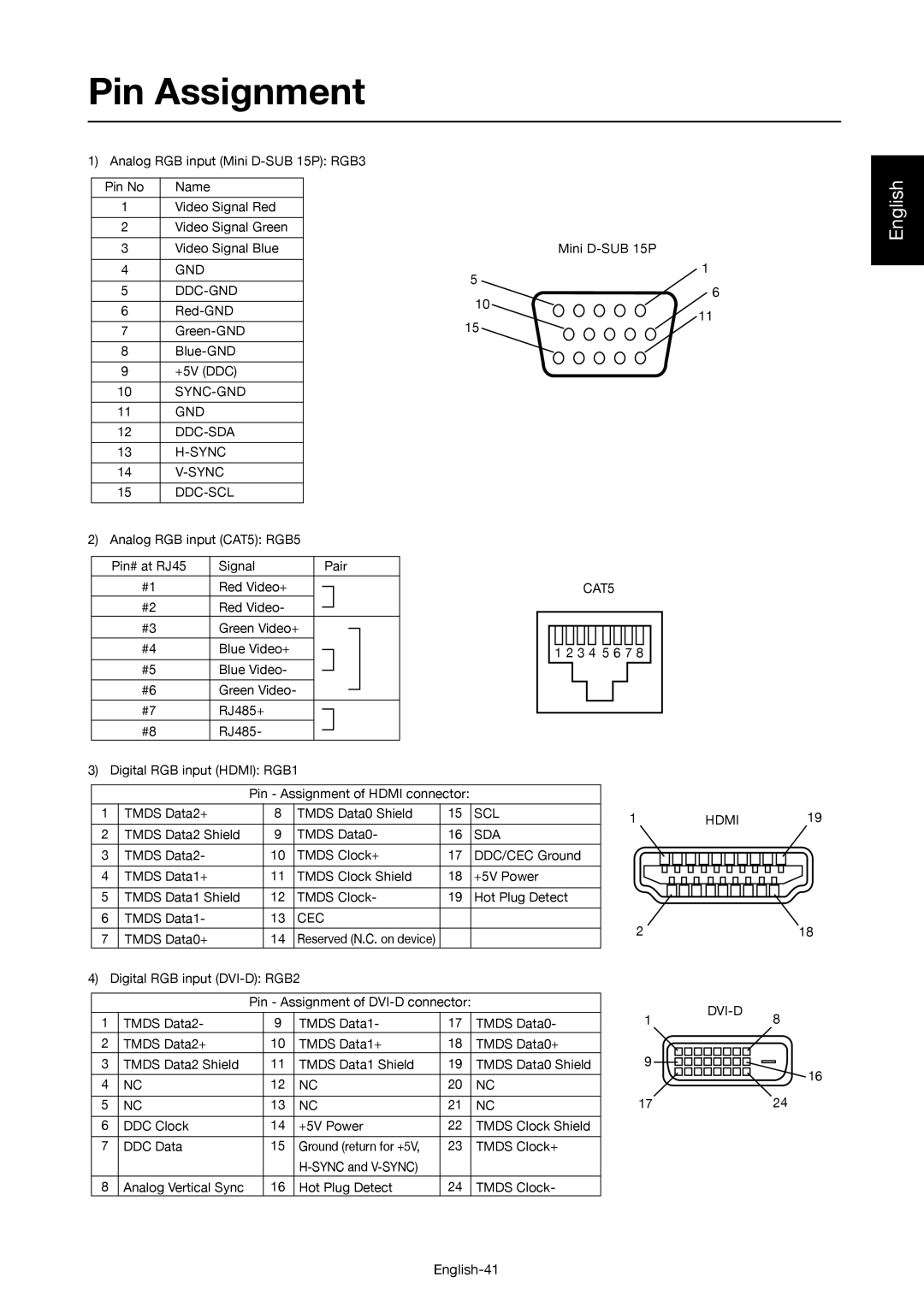 Mitsubishi Electronics MDT521S user manual Pin Assignment 