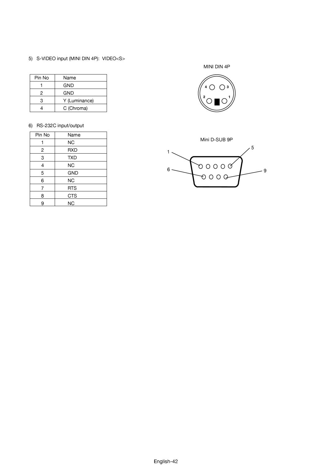 Mitsubishi Electronics MDT521S user manual Mini DIN 4P, Rxd Txd Gnd Rts Cts 